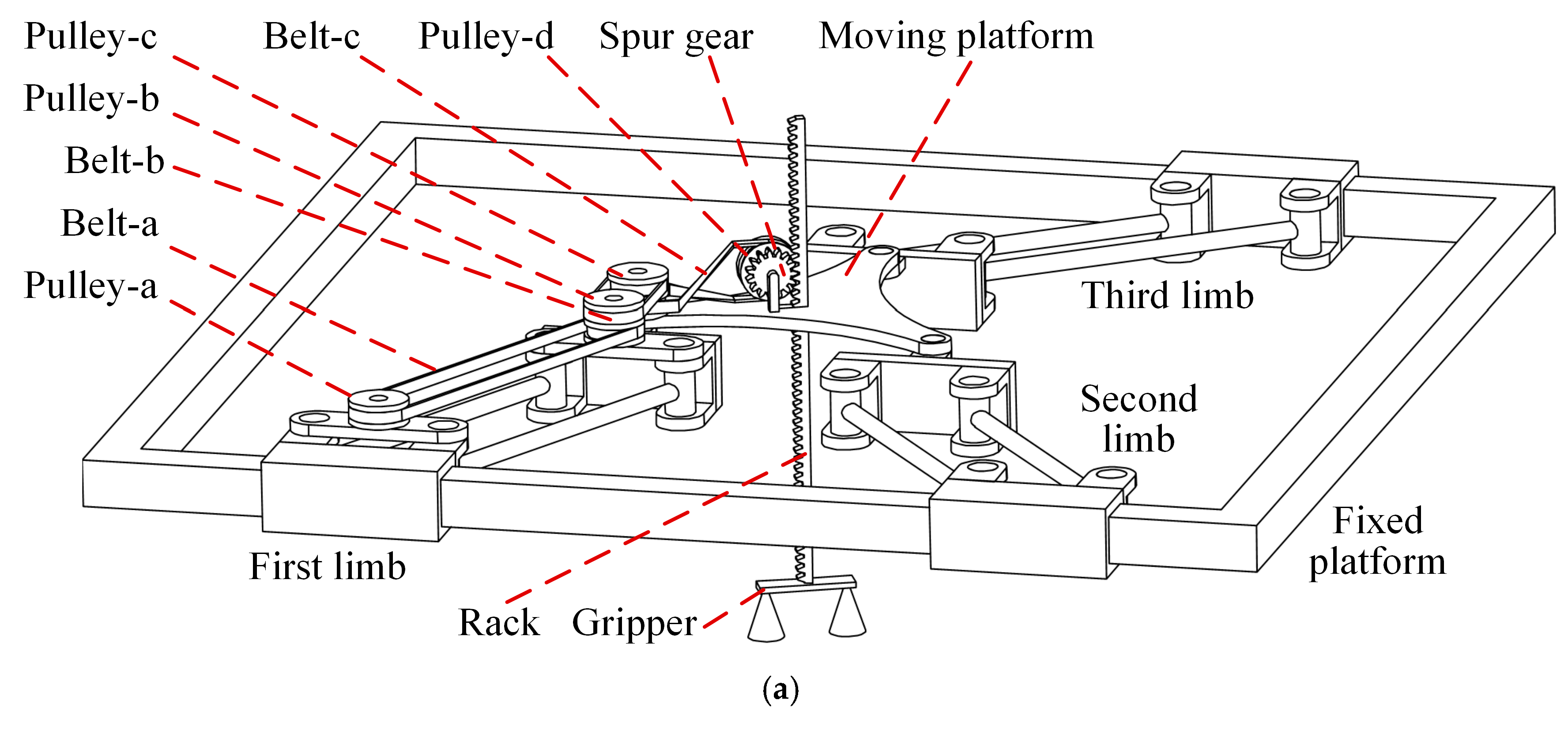 Kinematic Models and the Performance Level Index of a