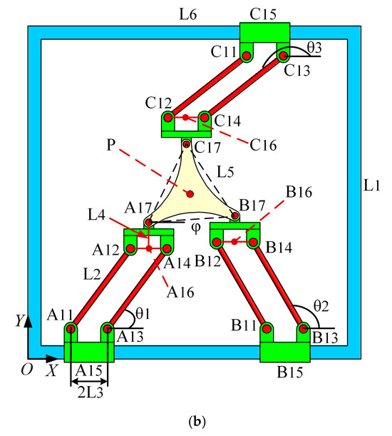 Kinematic Models and the Performance Level Index of a