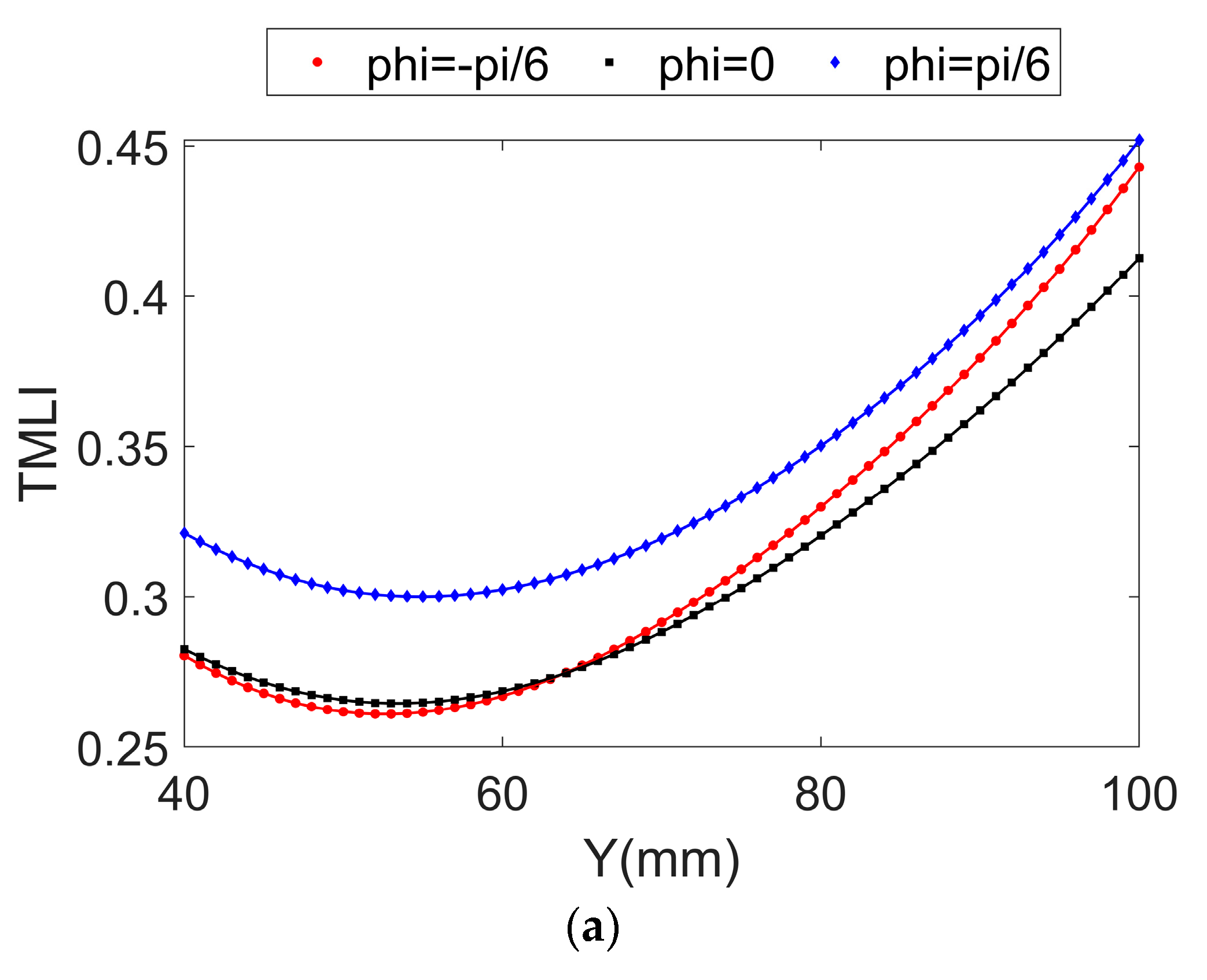 Machines 11 00979 g006a