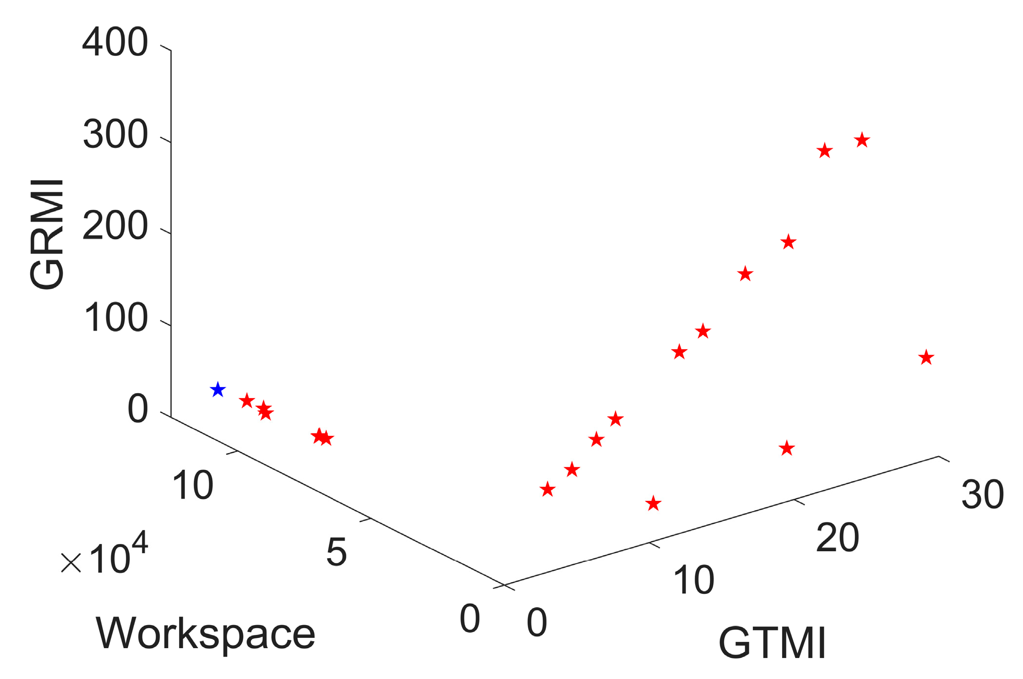 Machines 11 00979 g008