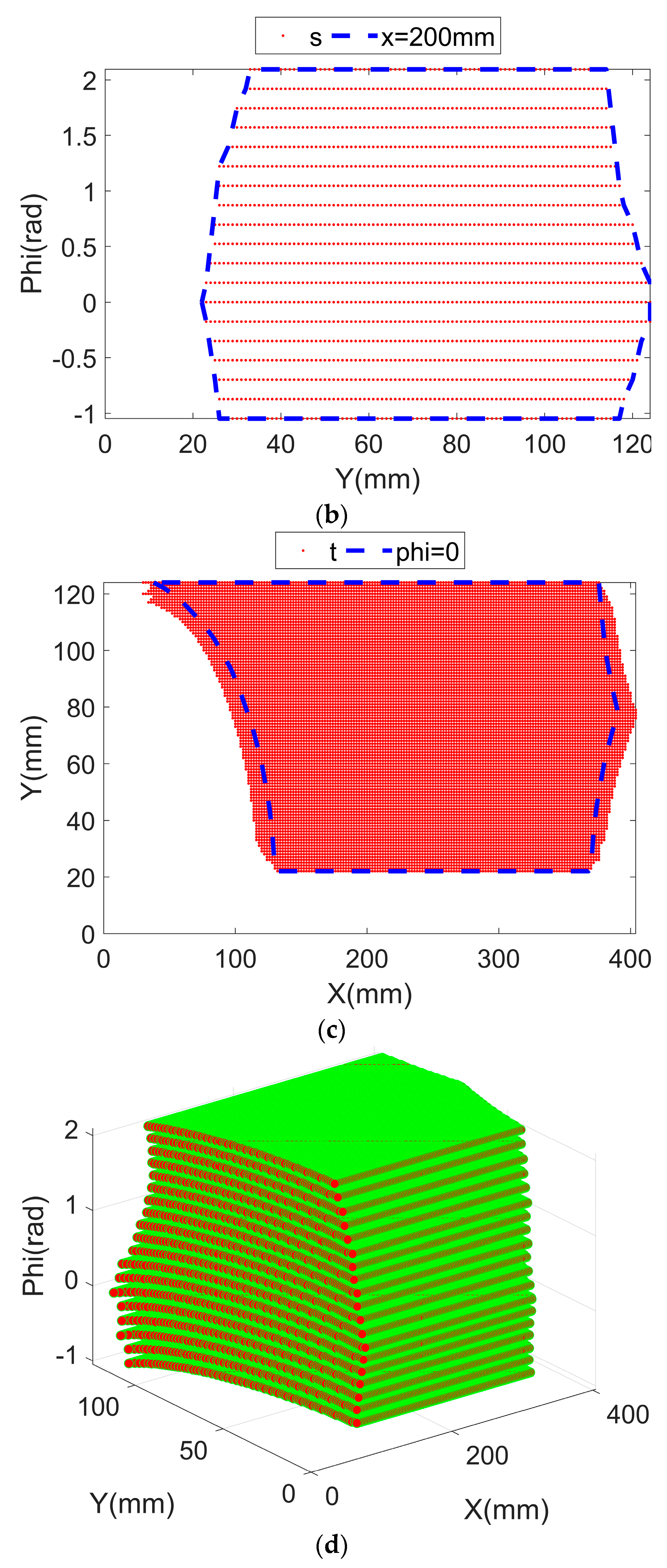 Machines 11 00979 g009b