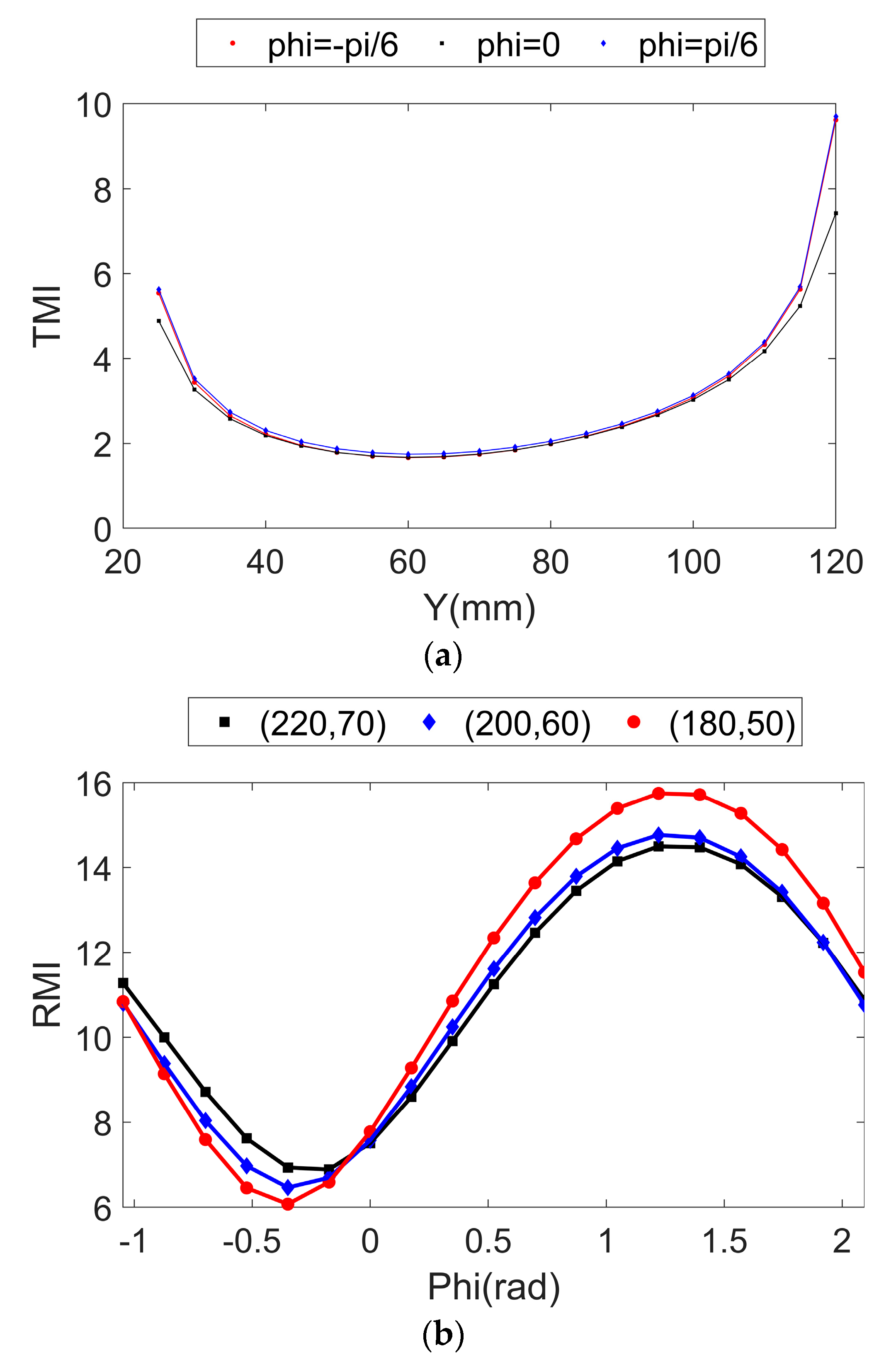 Machines 11 00979 g010