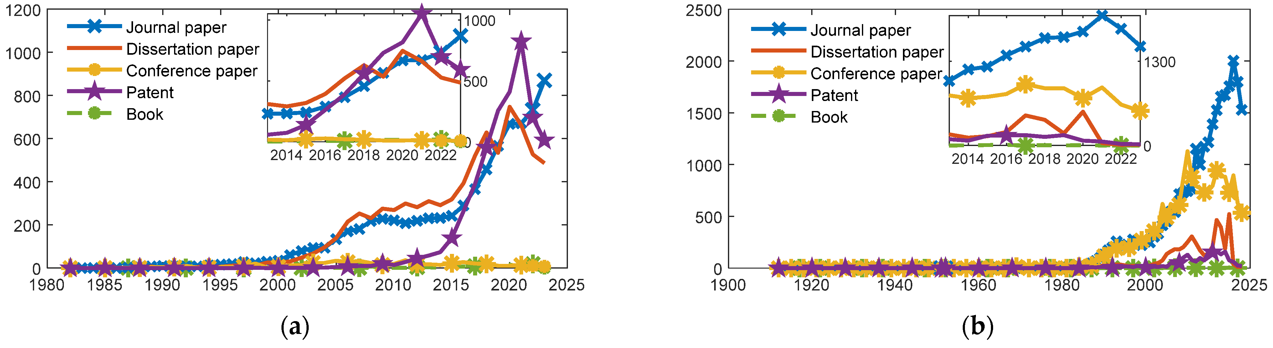 Machines 11 00980 g004