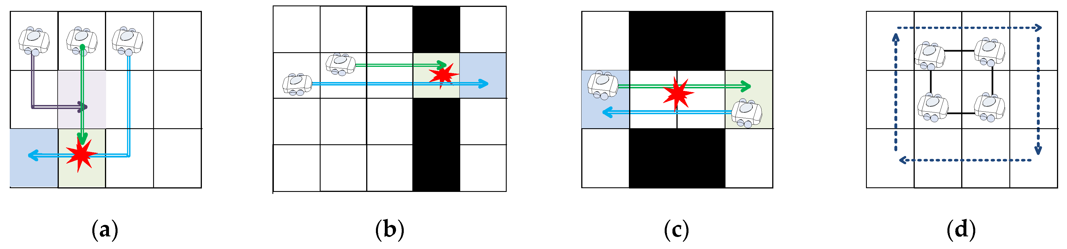 Machines 11 00980 g011