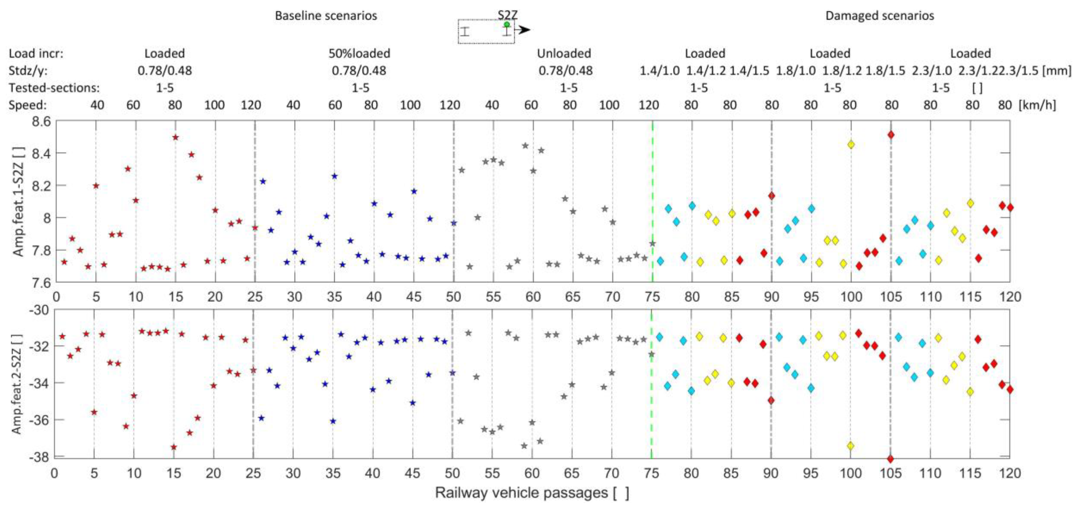 Machines 11 00981 g009