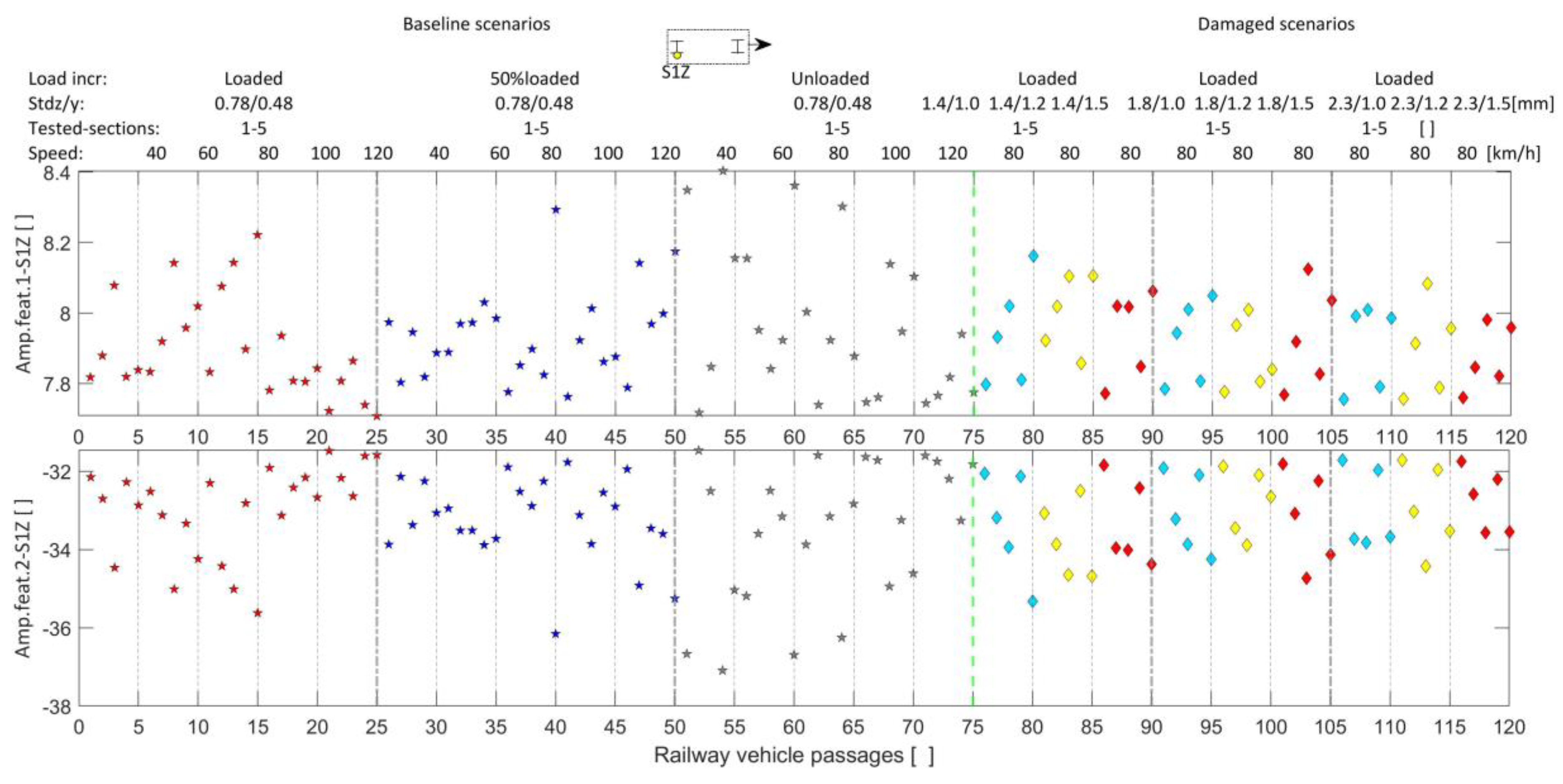 Machines 11 00981 g012