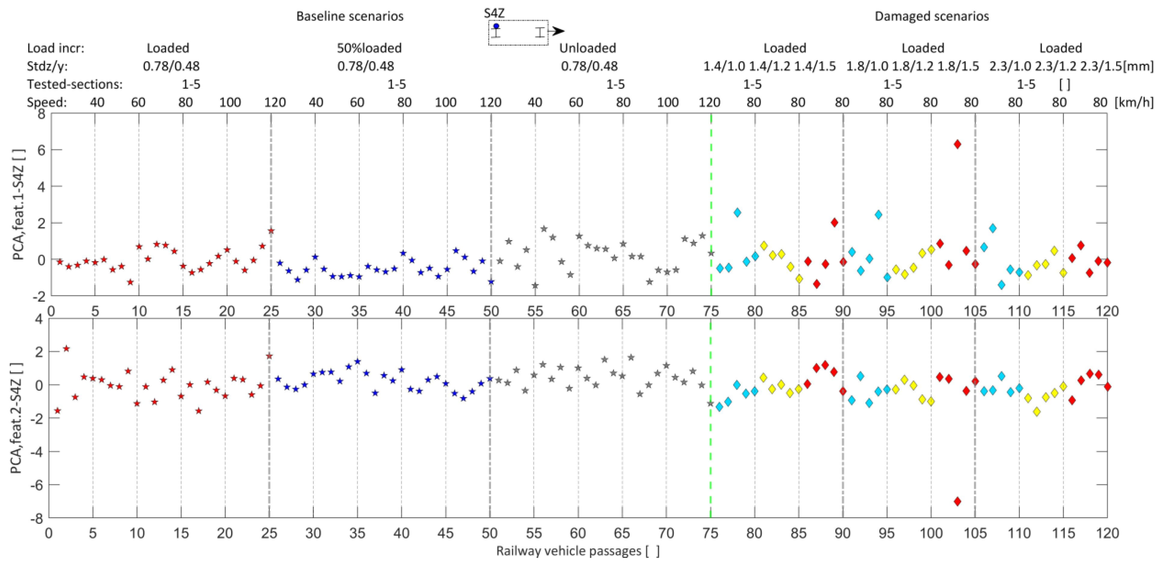 Machines 11 00981 g014