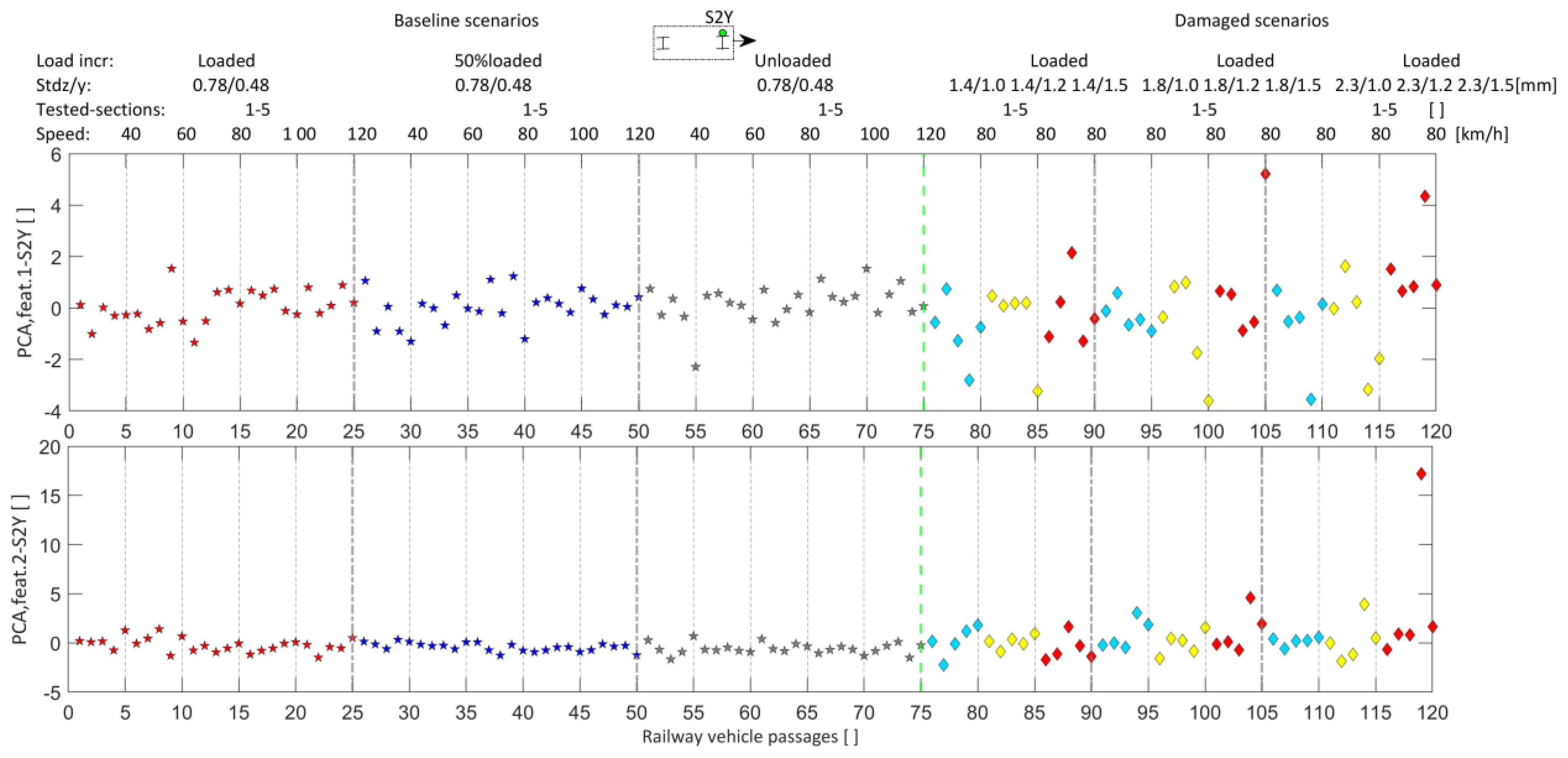 Machines 11 00981 g015