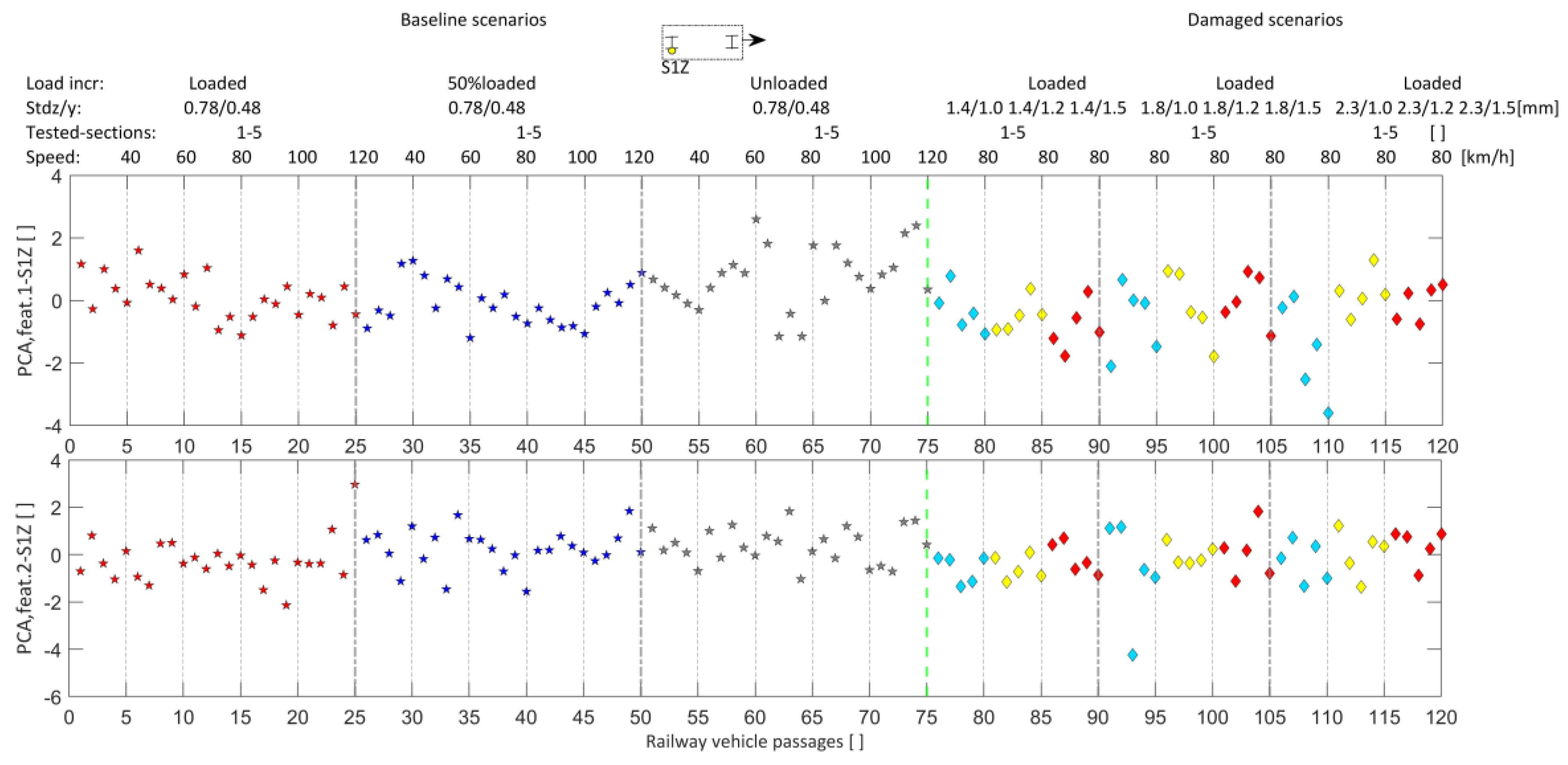 Machines 11 00981 g020