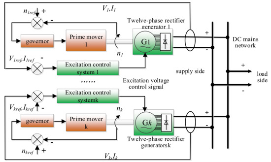 Generator rectifier 2025 circuit
