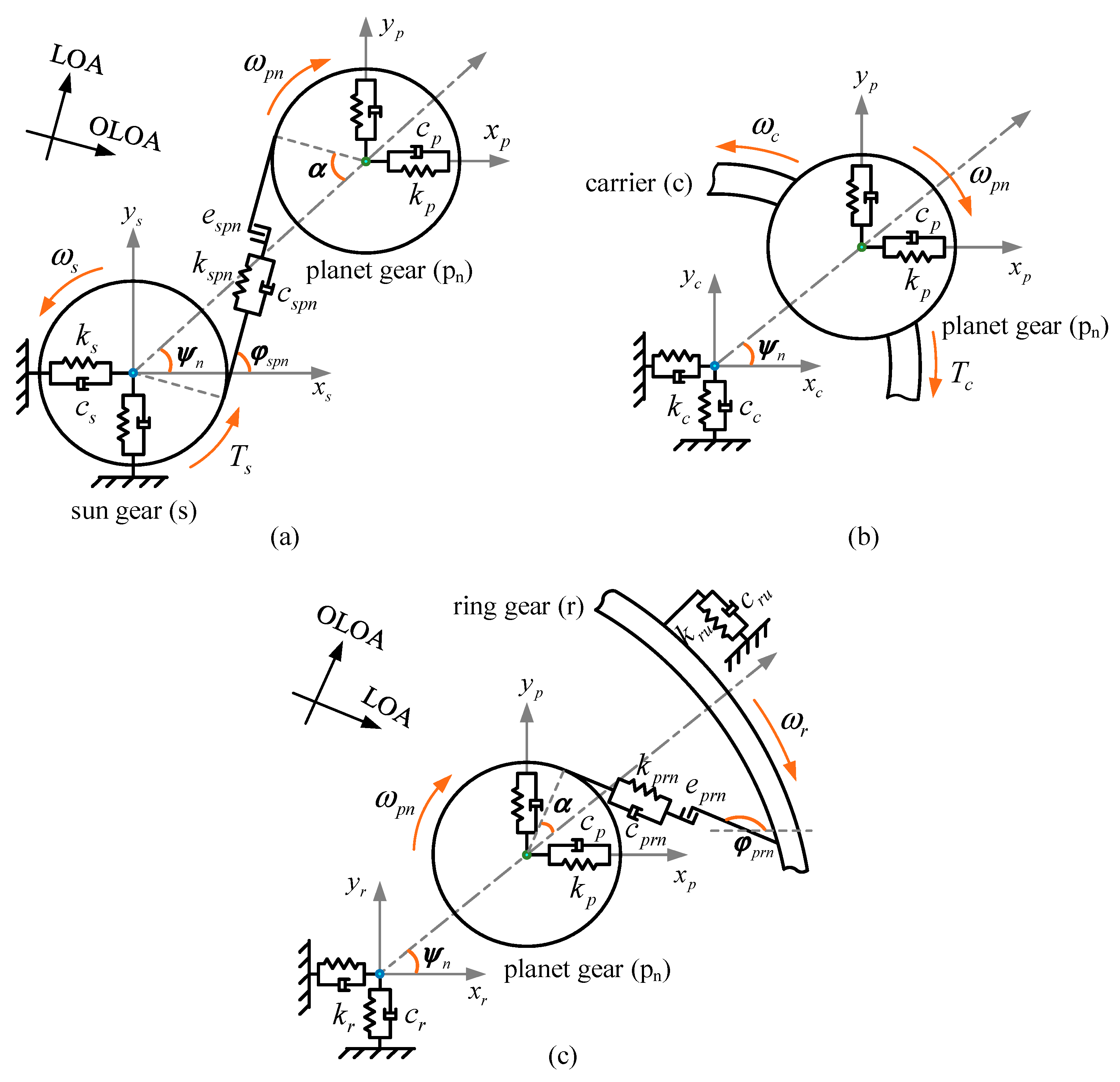 Study on the Coupling Relationship between Wear and Dynamics in ...