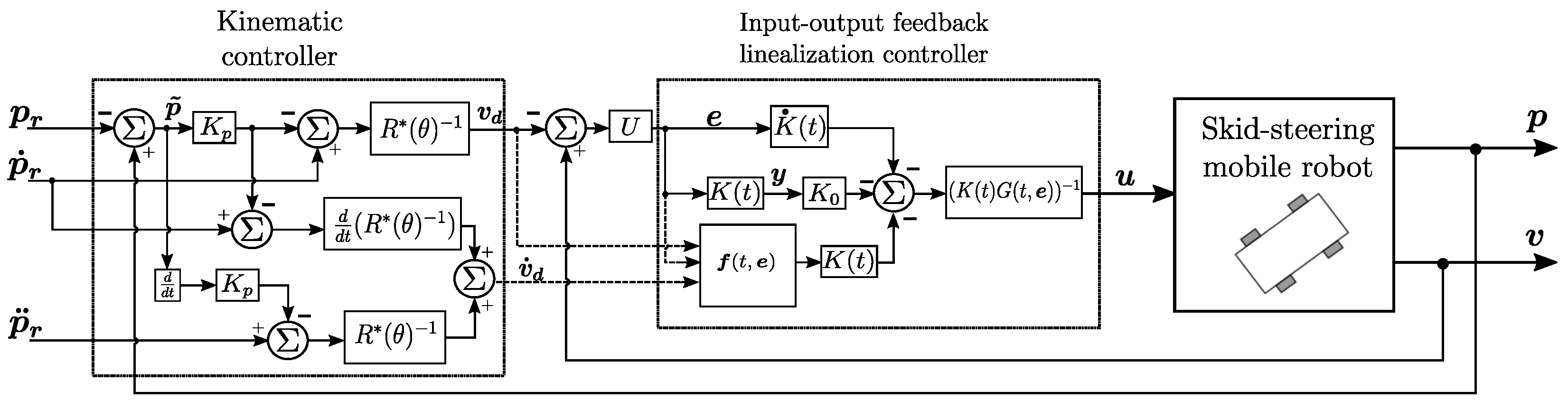 Machines 11 00988 g002