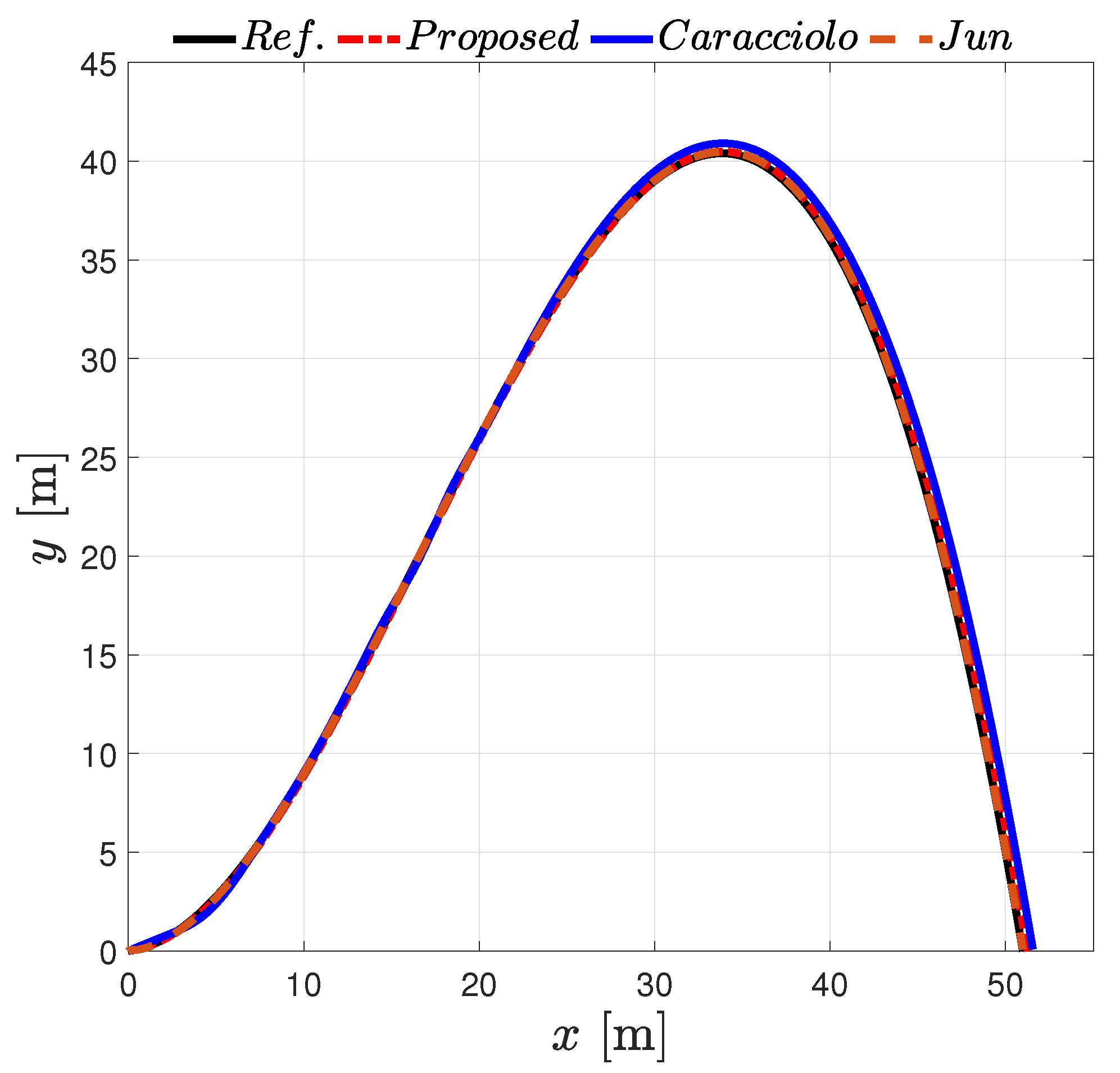 Machines 11 00988 g006