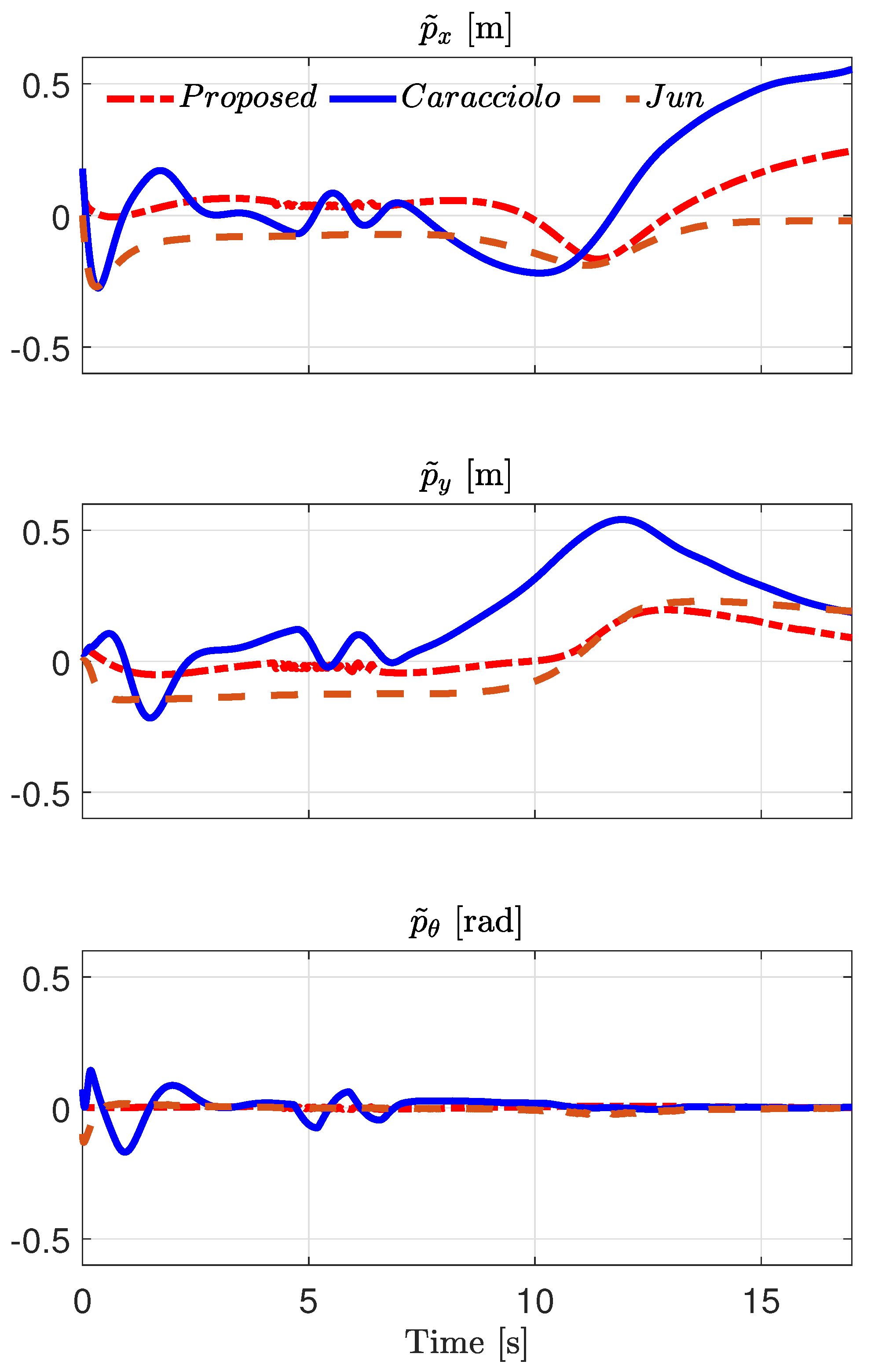 Machines 11 00988 g007