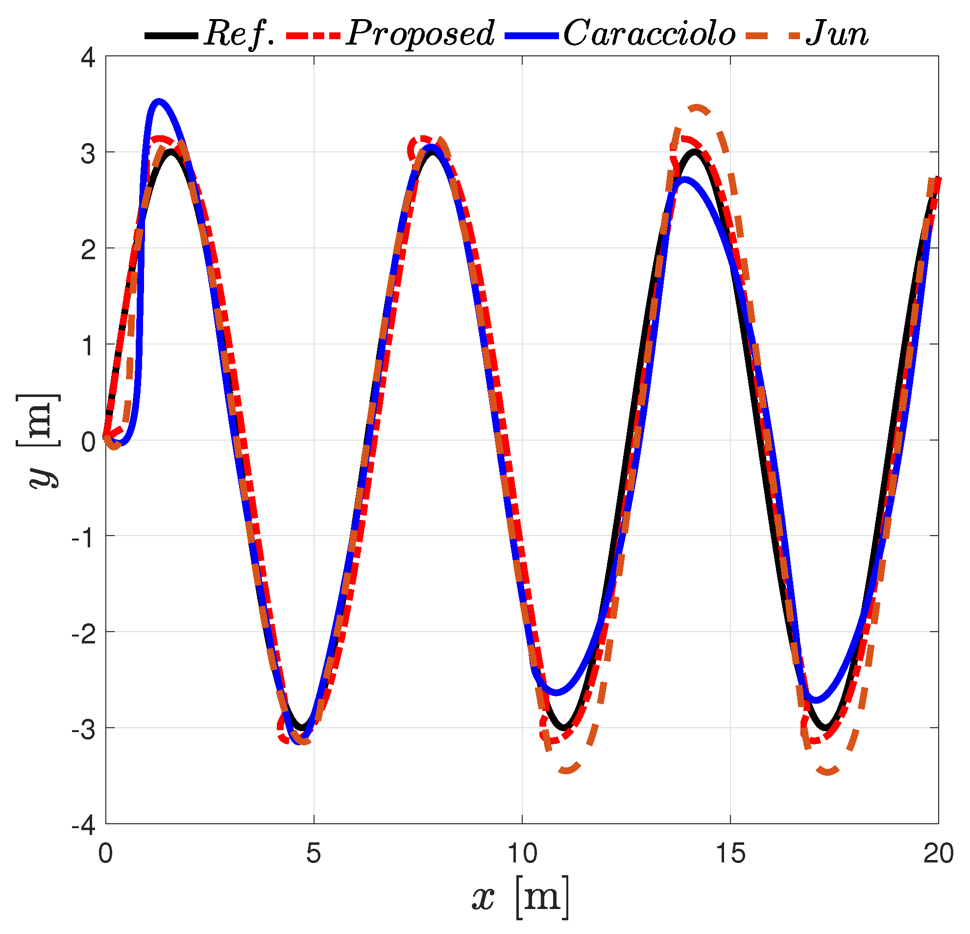Machines 11 00988 g009