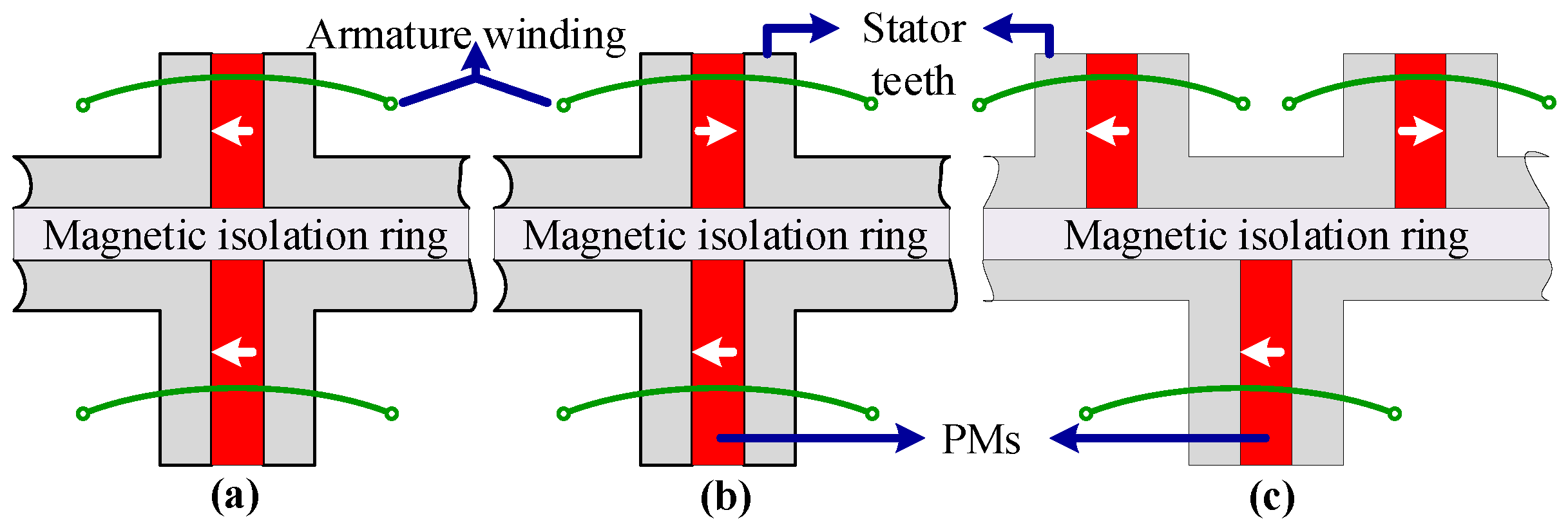 Machines 11 00989 g003