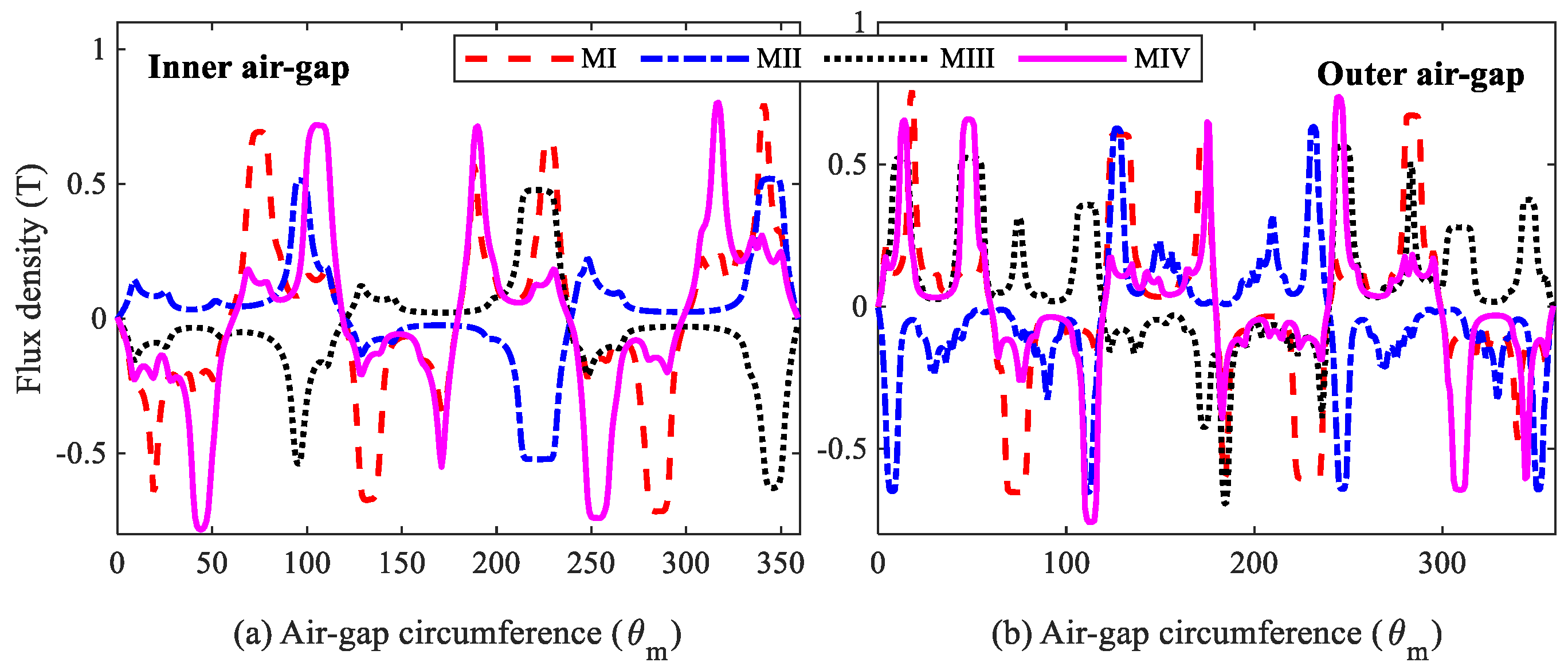 Machines 11 00989 g005