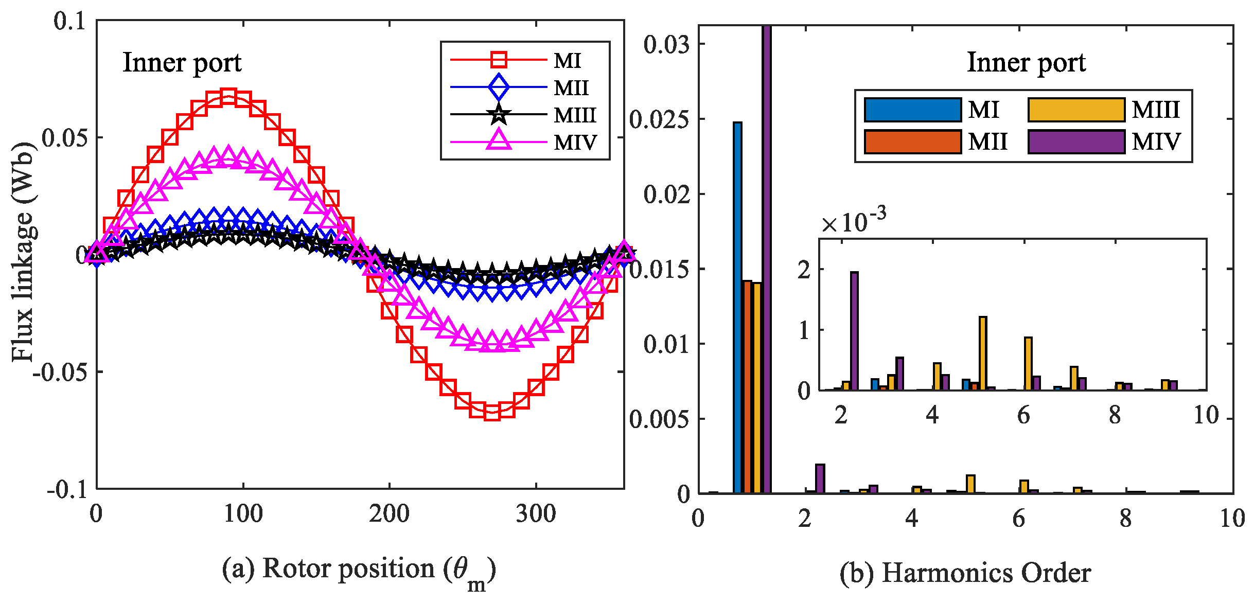 Machines 11 00989 g006a