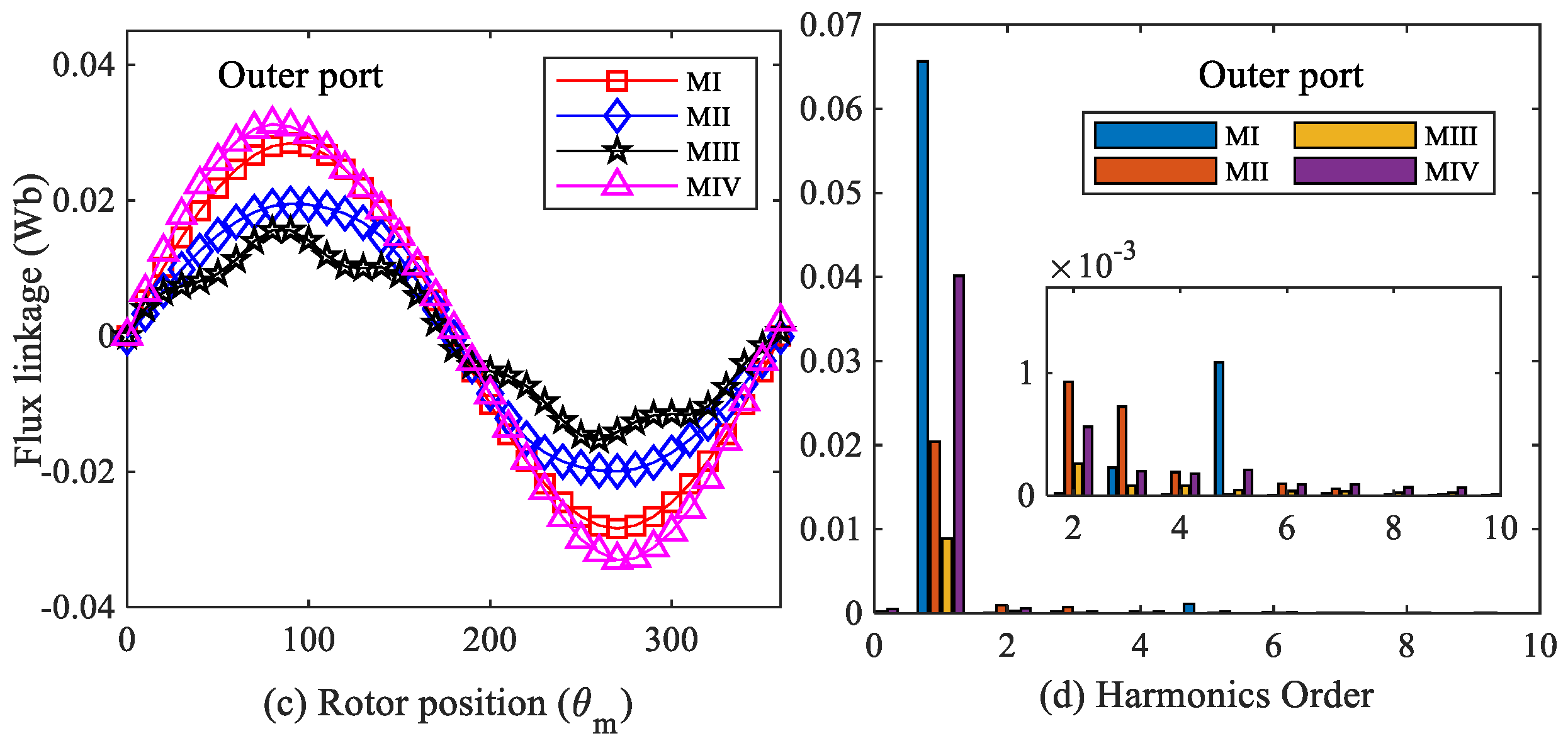 Machines 11 00989 g006b