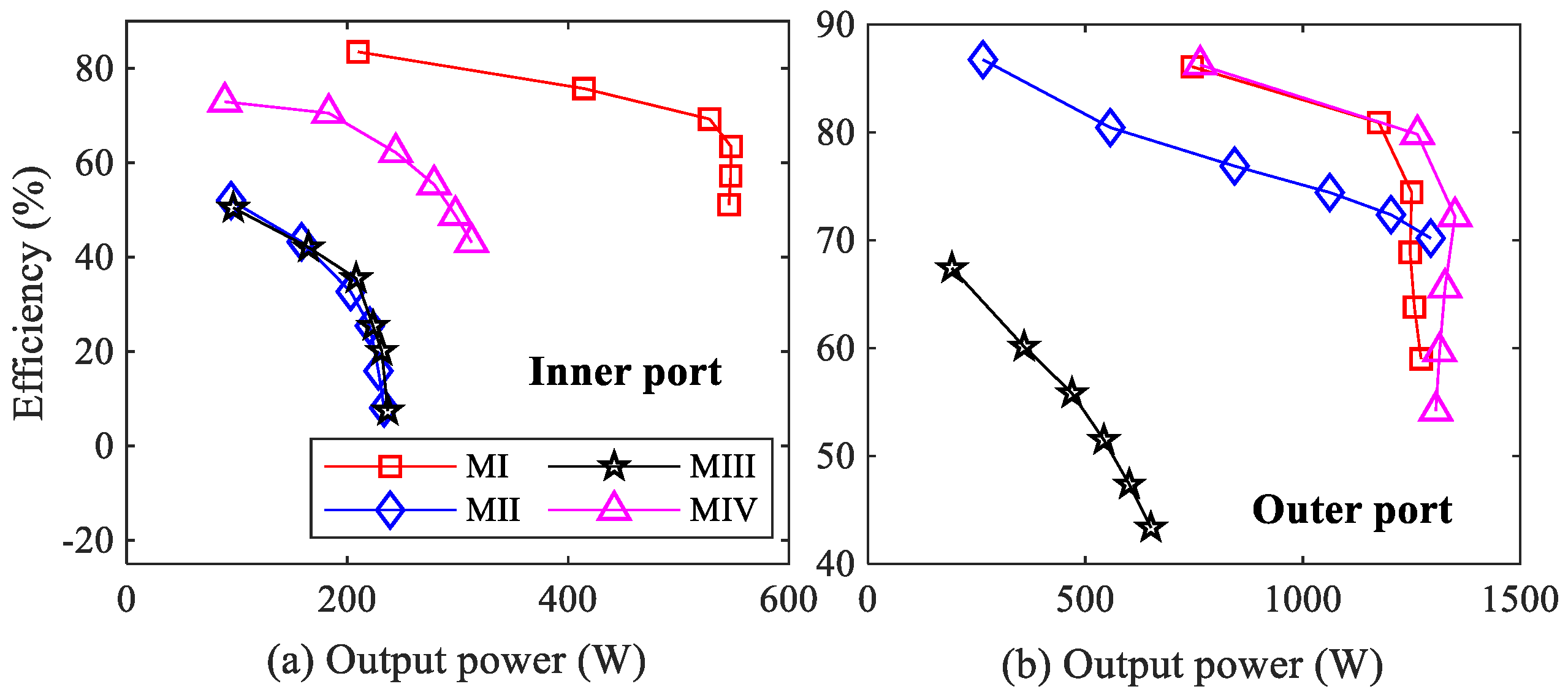 Machines 11 00989 g010