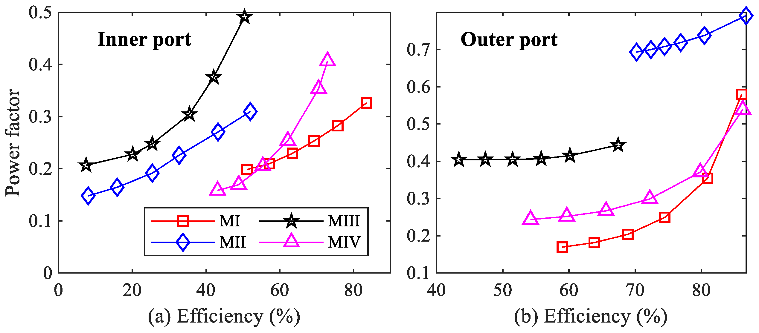 Machines 11 00989 g011