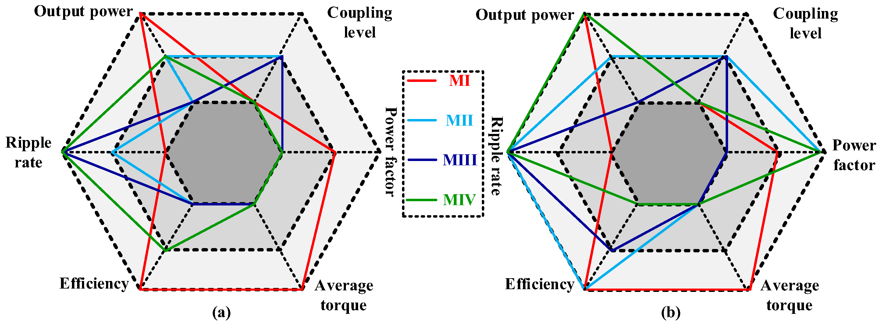 Machines 11 00989 g014