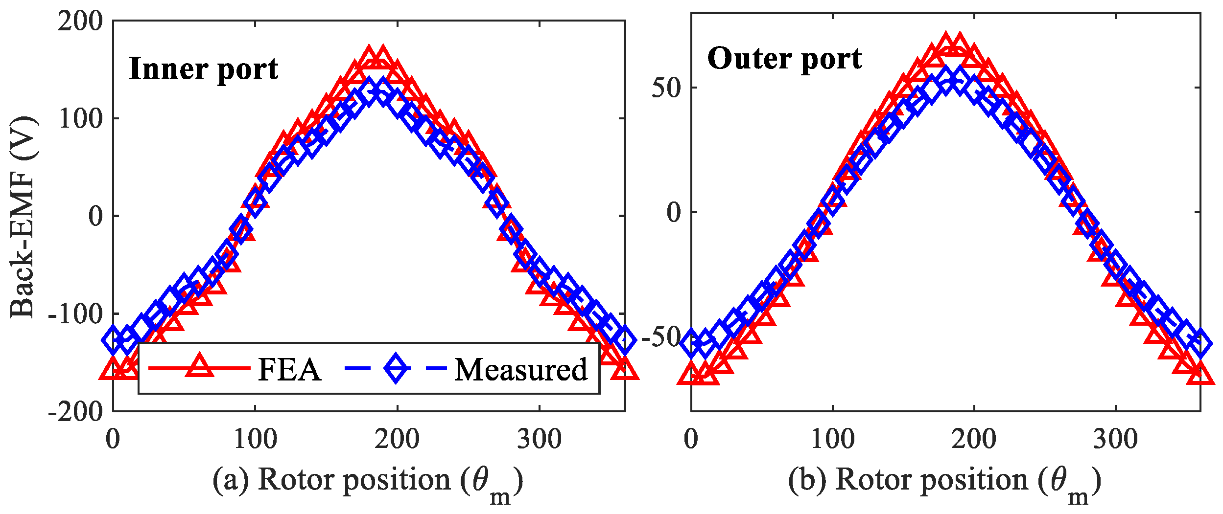 Machines 11 00989 g018