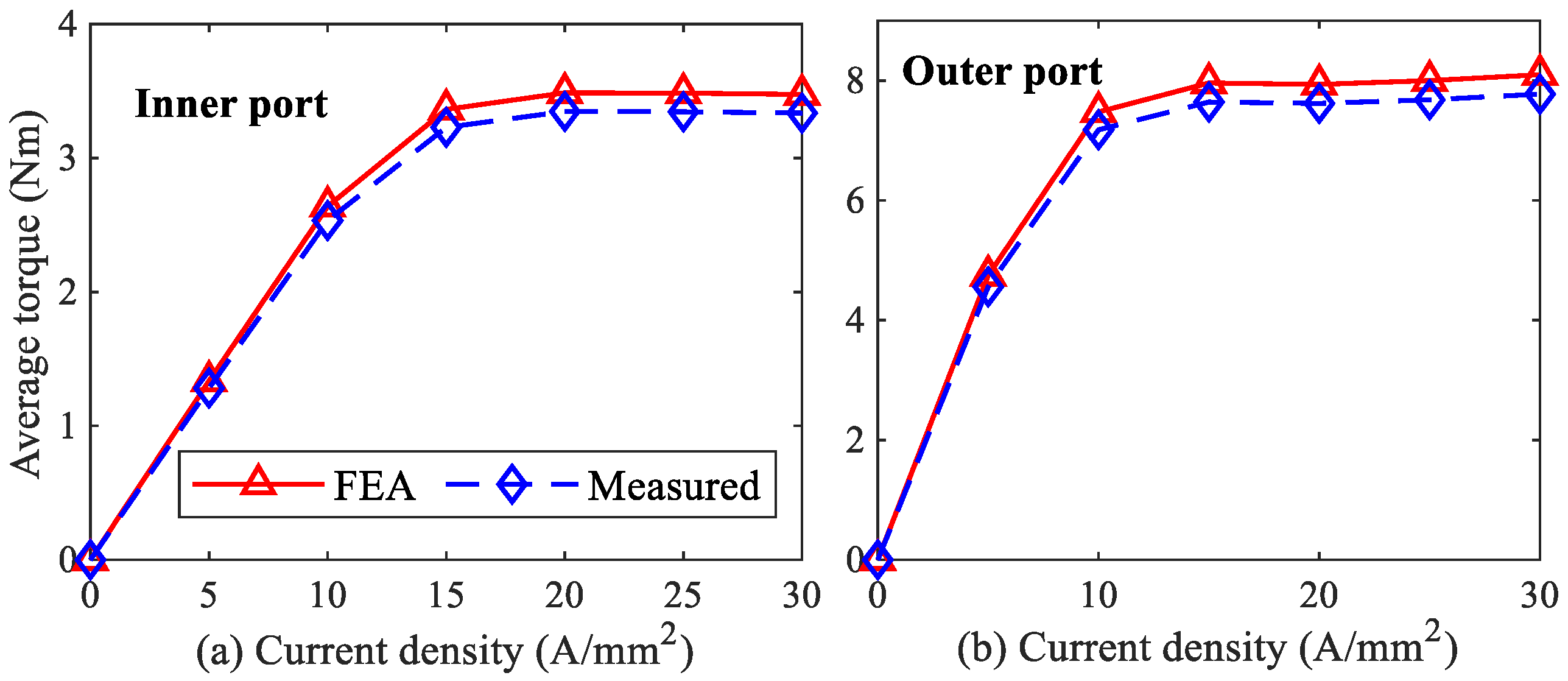 Machines 11 00989 g019