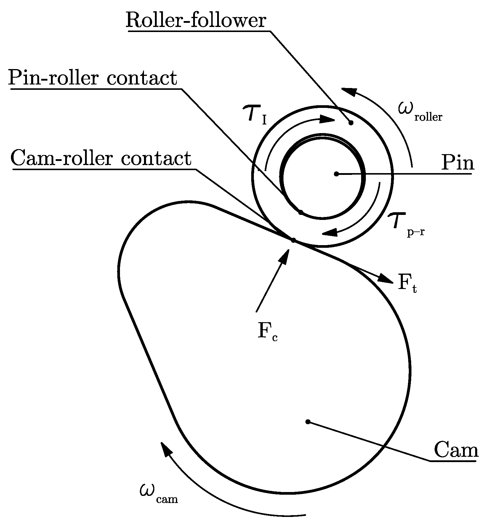 Machines 11 00993 g001