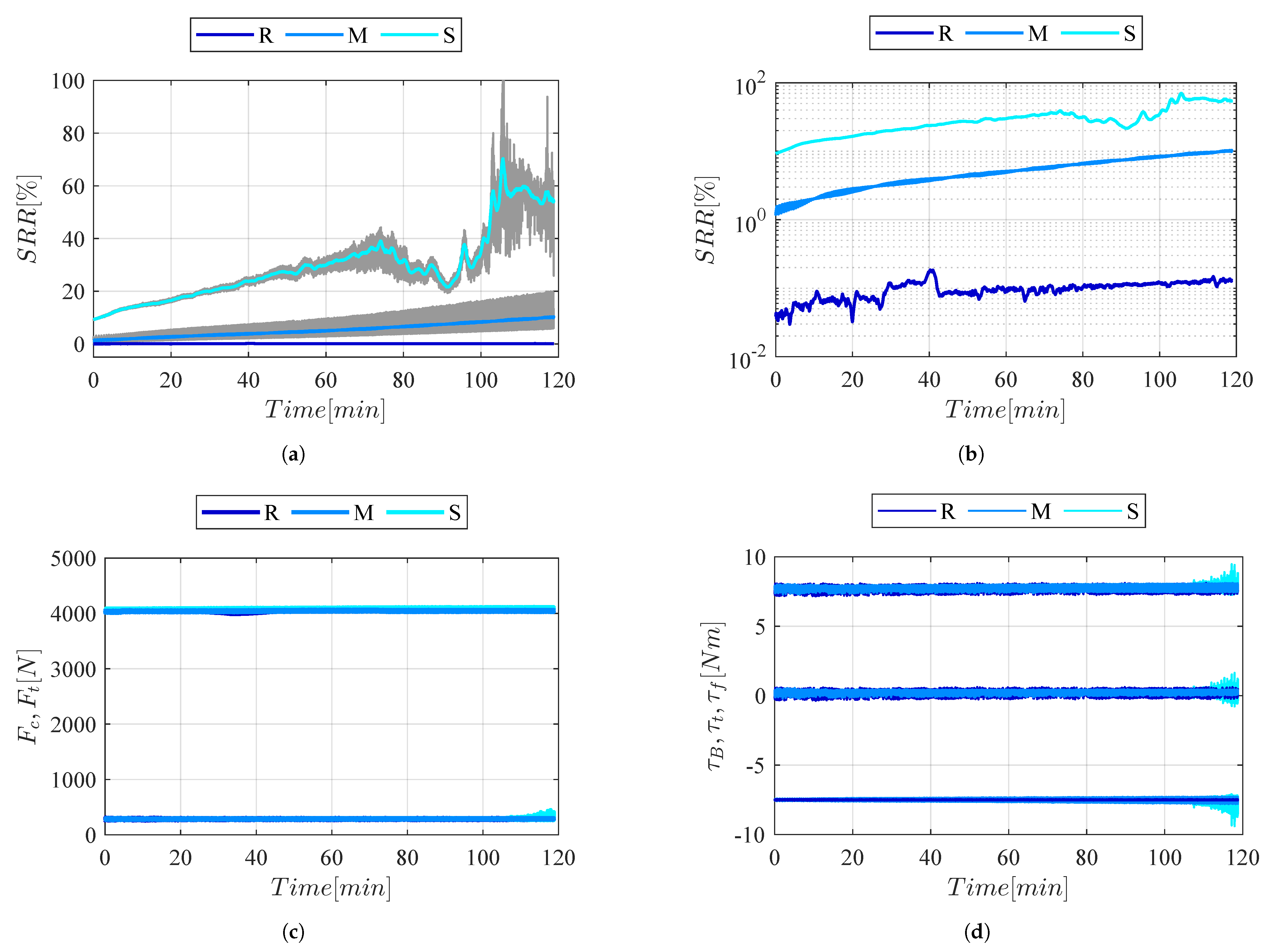 Machines 11 00993 g007