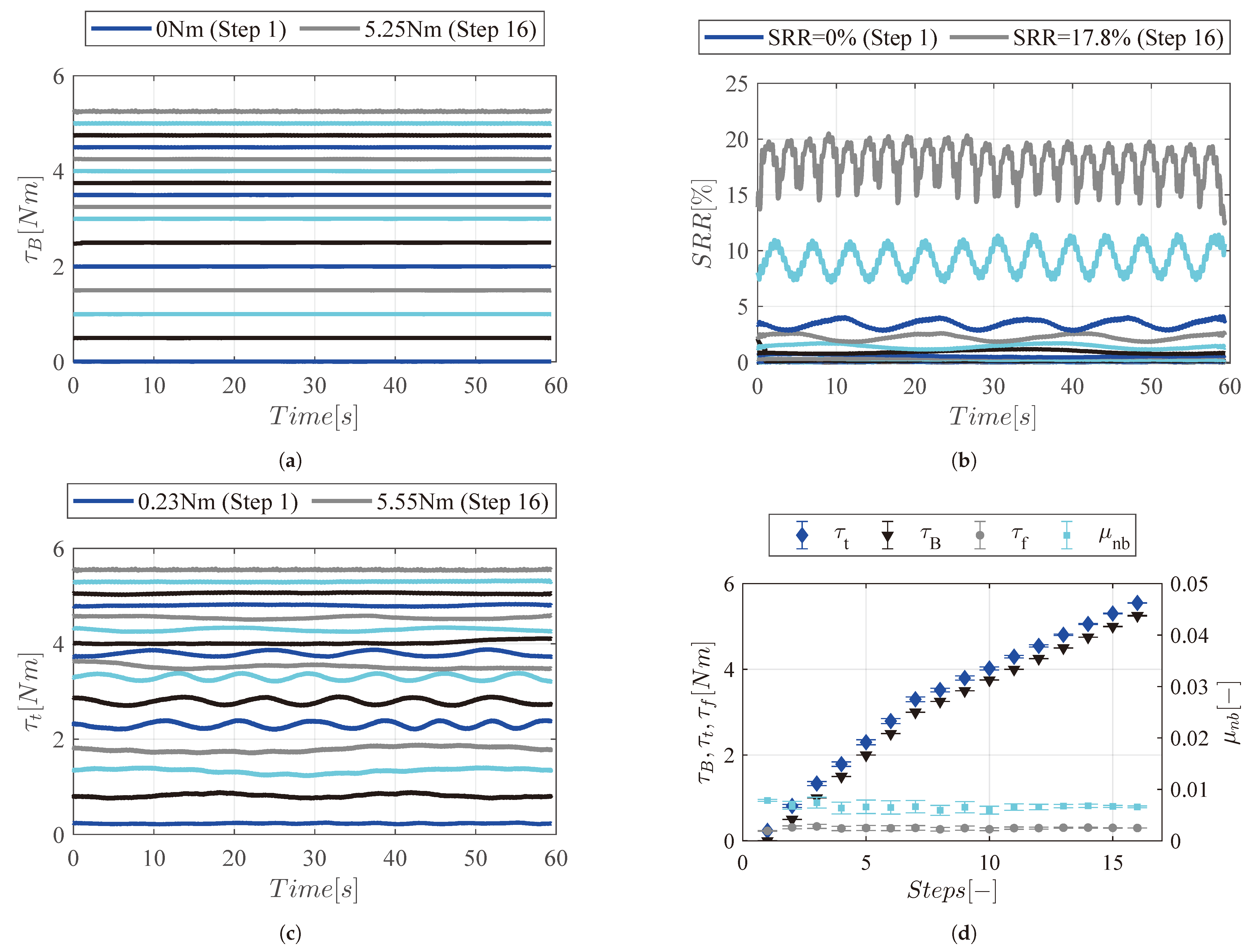 Machines 11 00993 g011