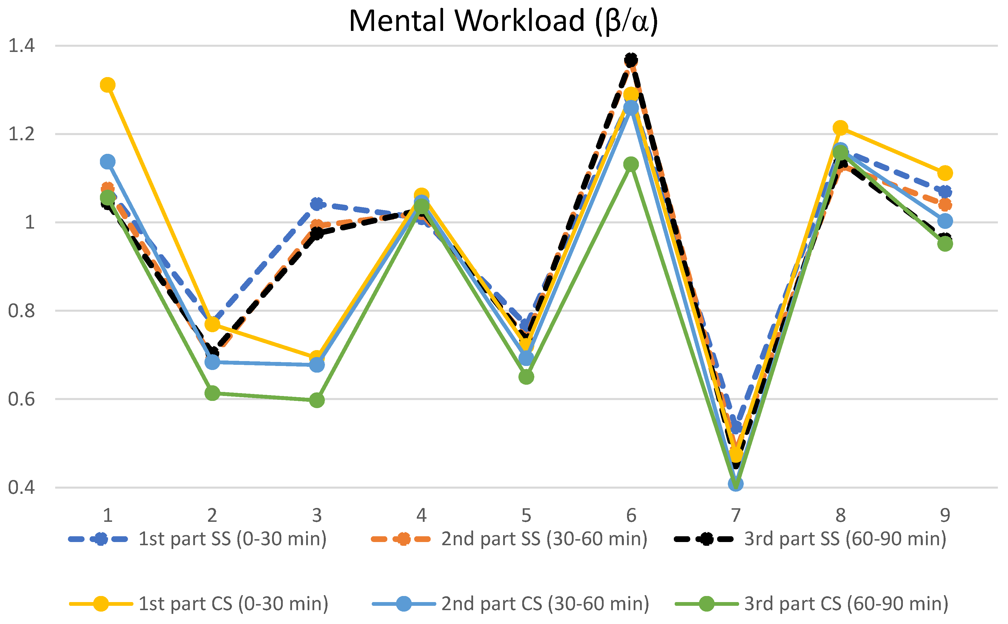 Machines 11 00995 g007