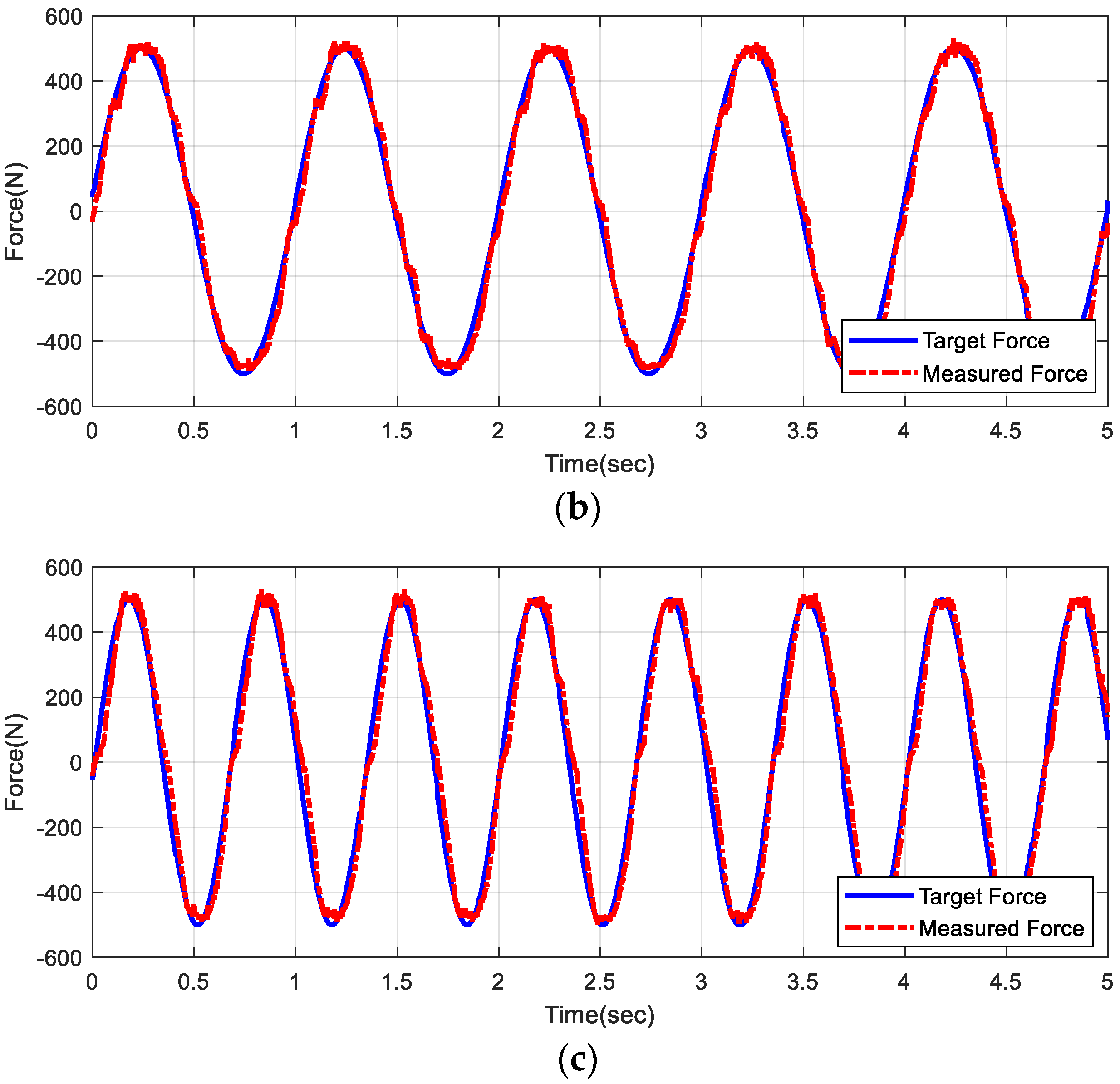 Machines 11 00996 g006b