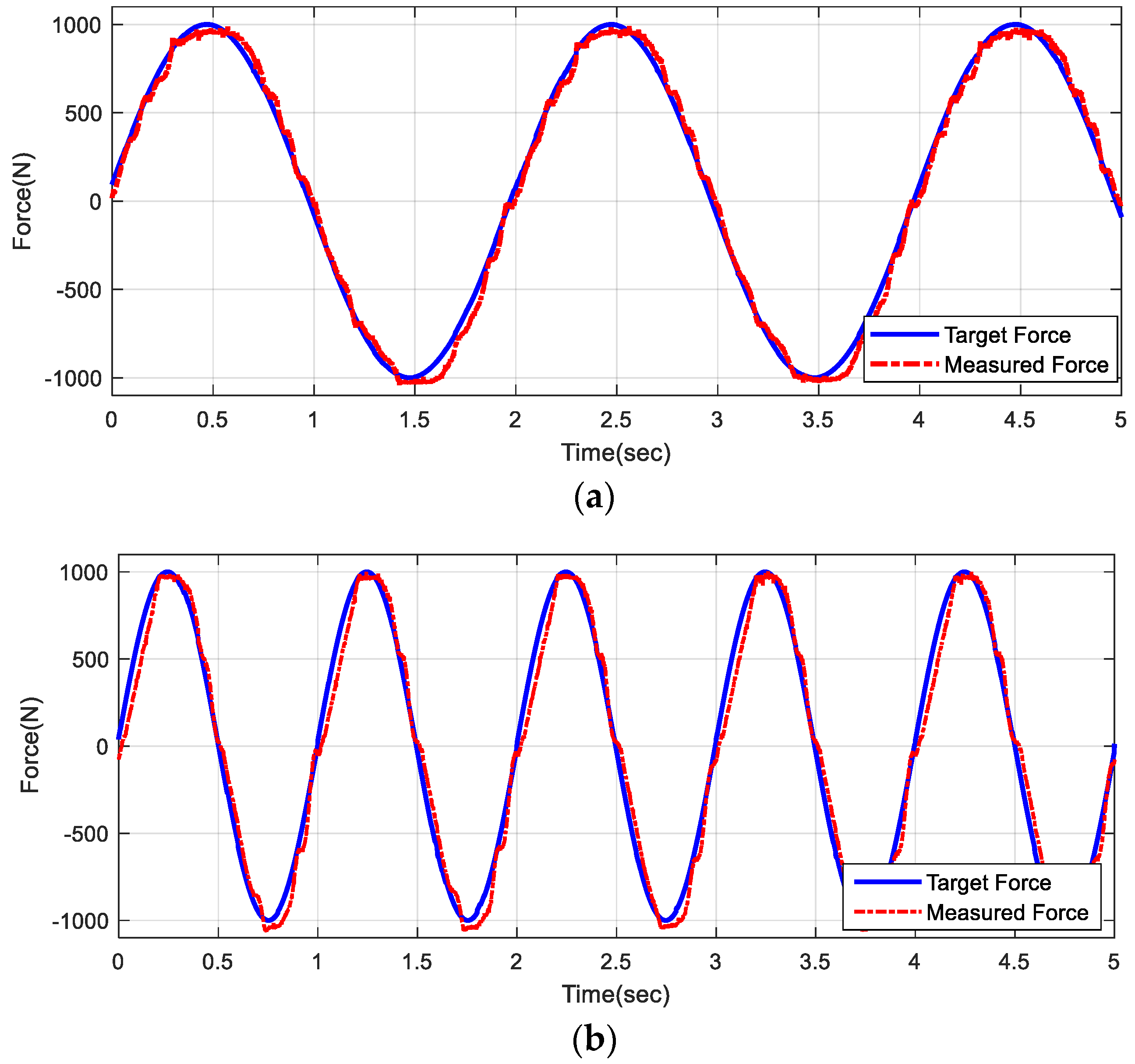Machines 11 00996 g007a