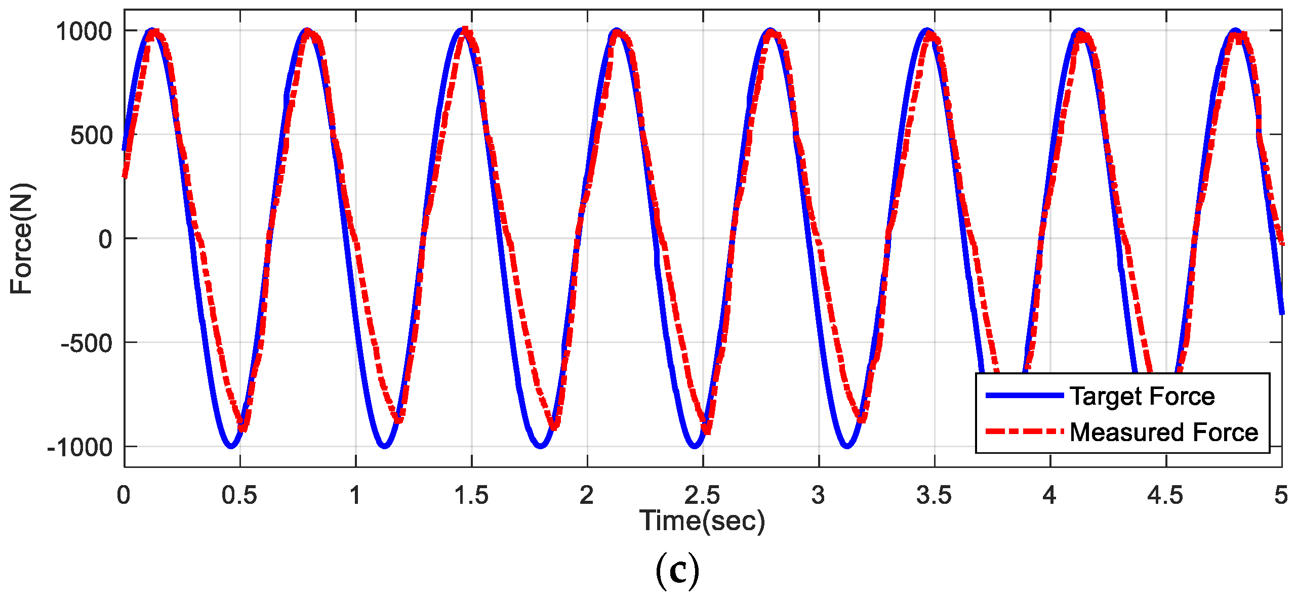 Machines 11 00996 g007b
