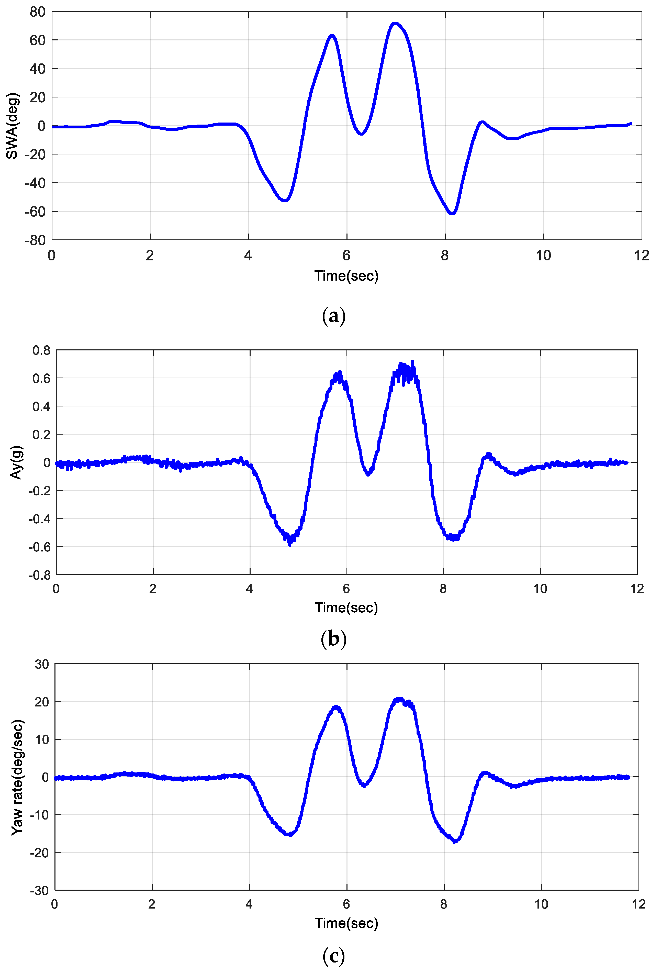 Machines 11 00996 g011