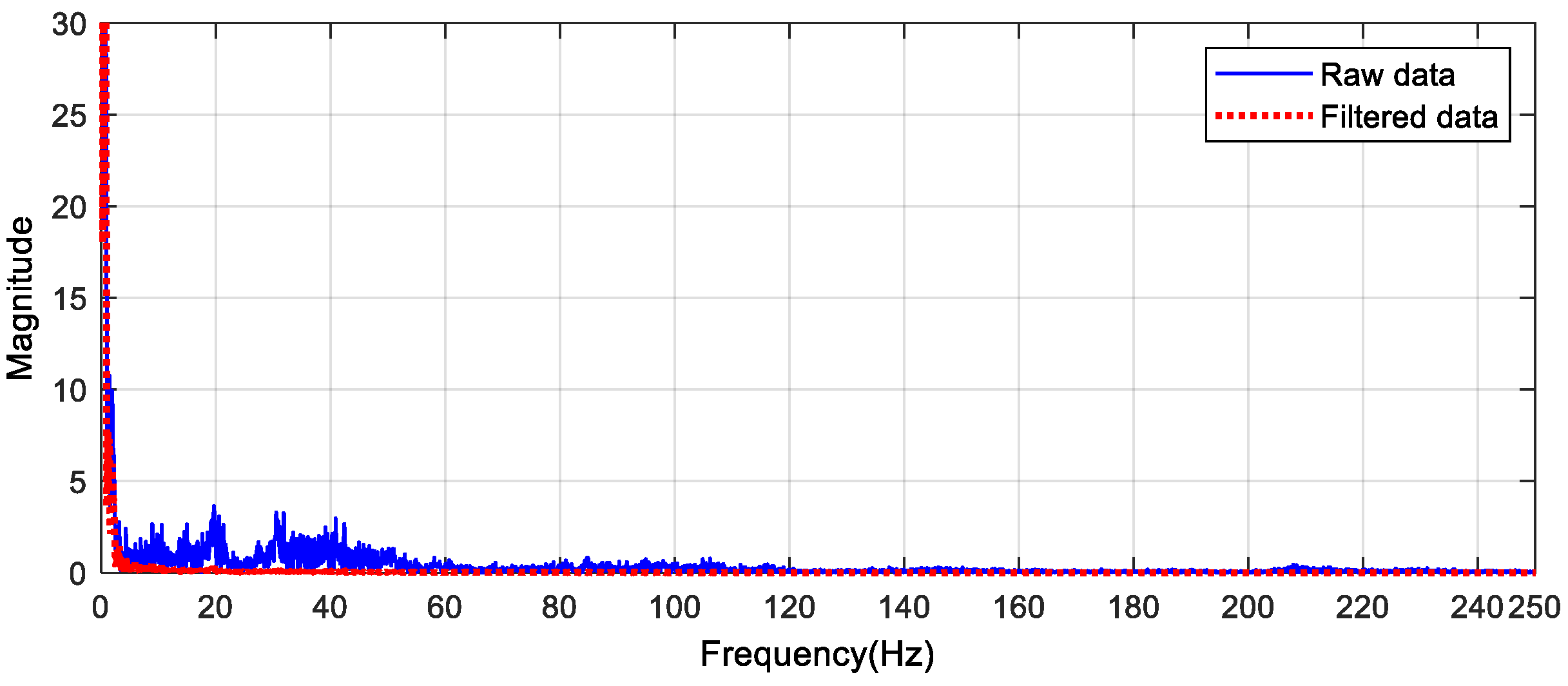 Machines 11 00996 g012