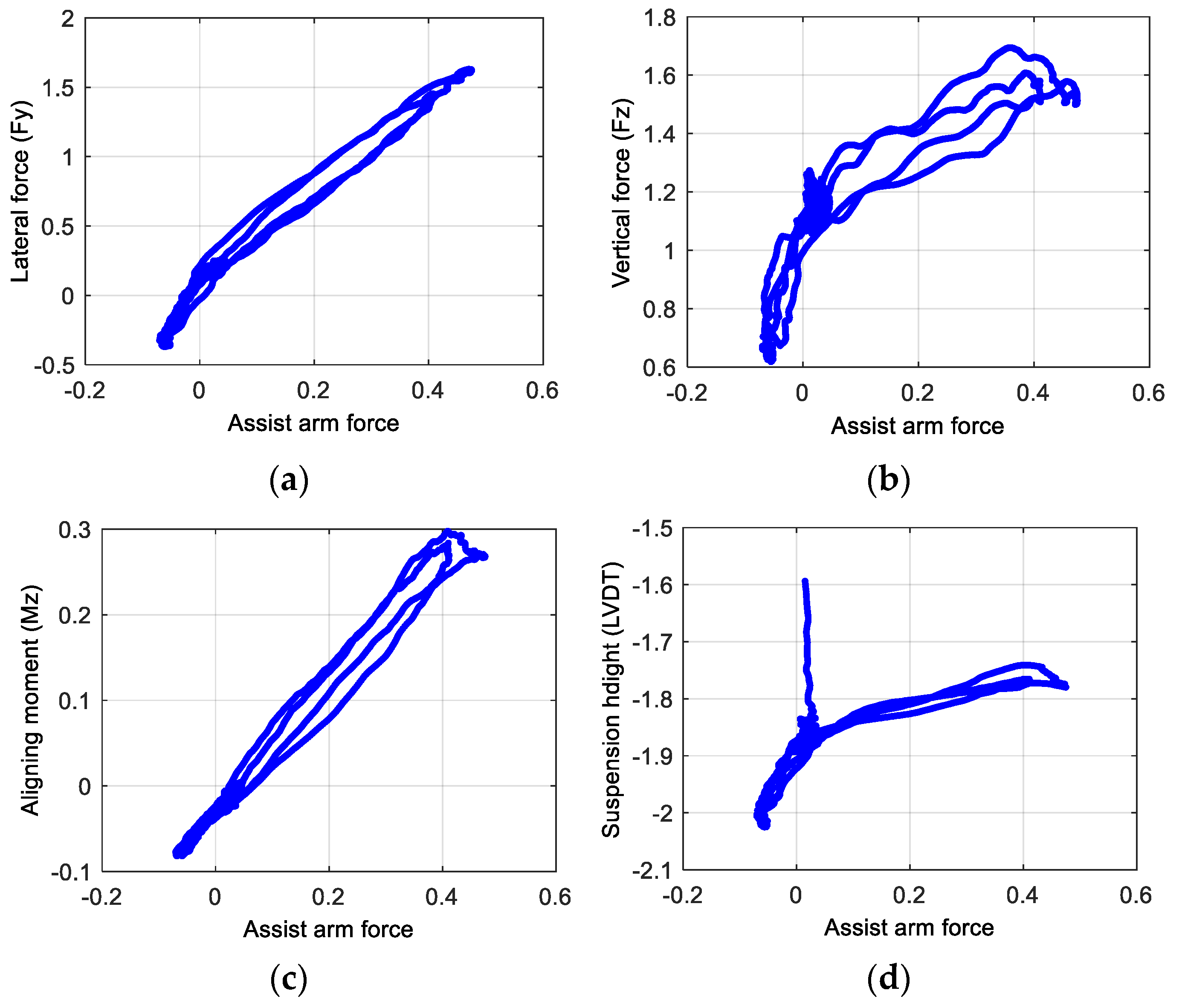 Machines 11 00996 g014