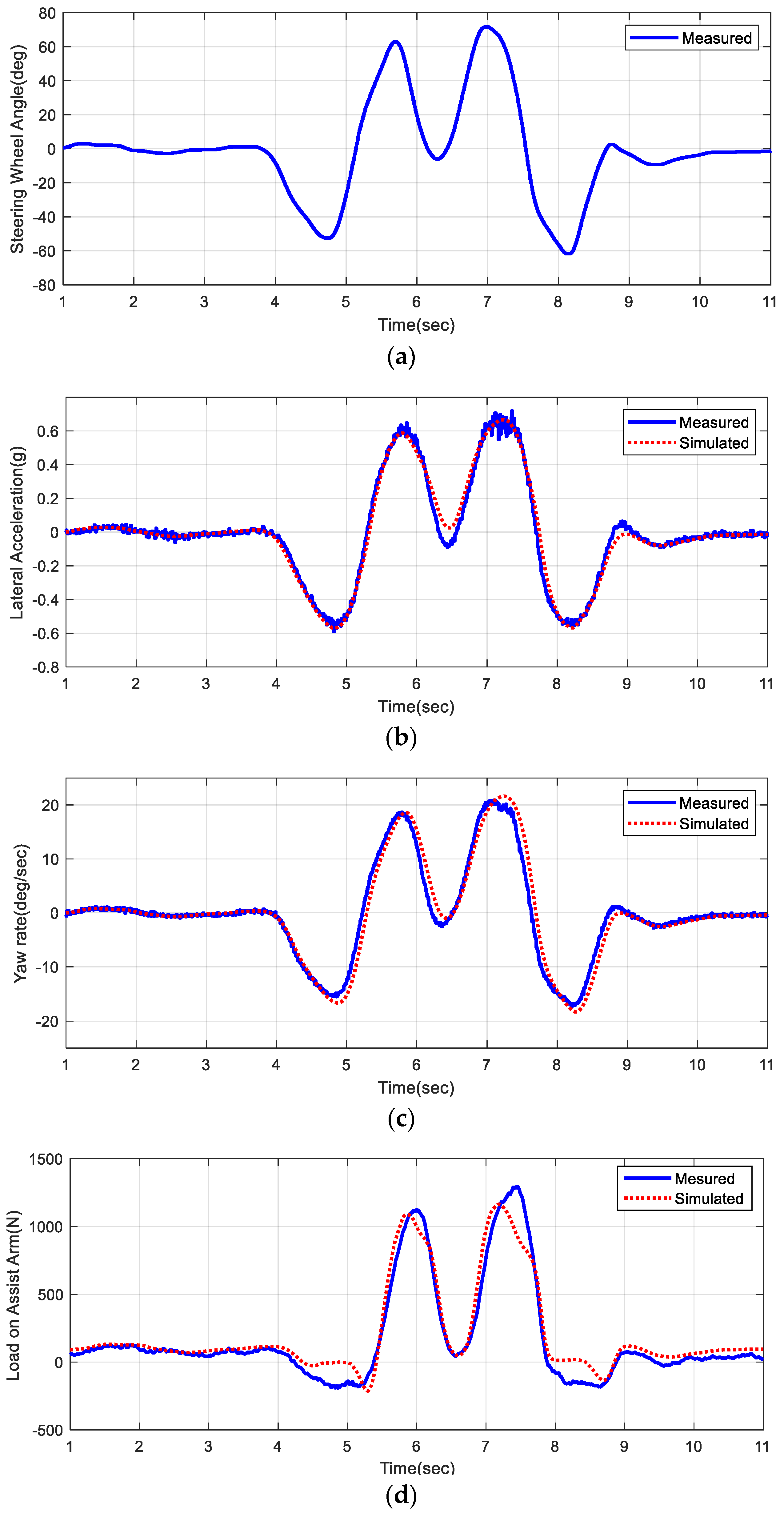Machines 11 00996 g017