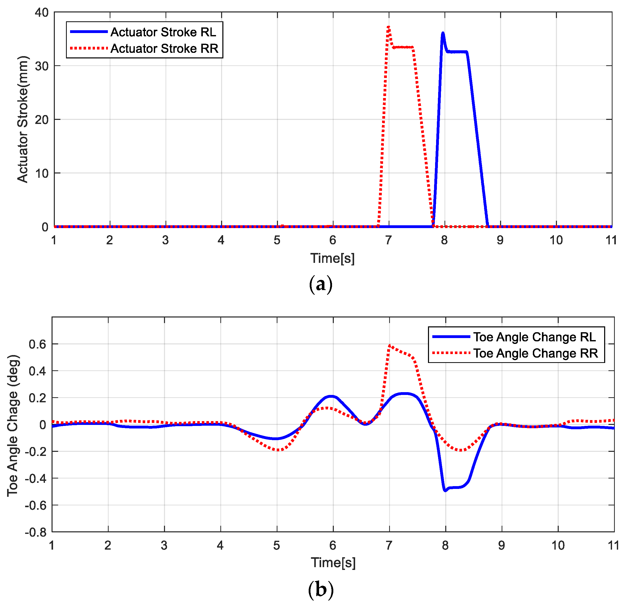 Machines 11 00996 g019