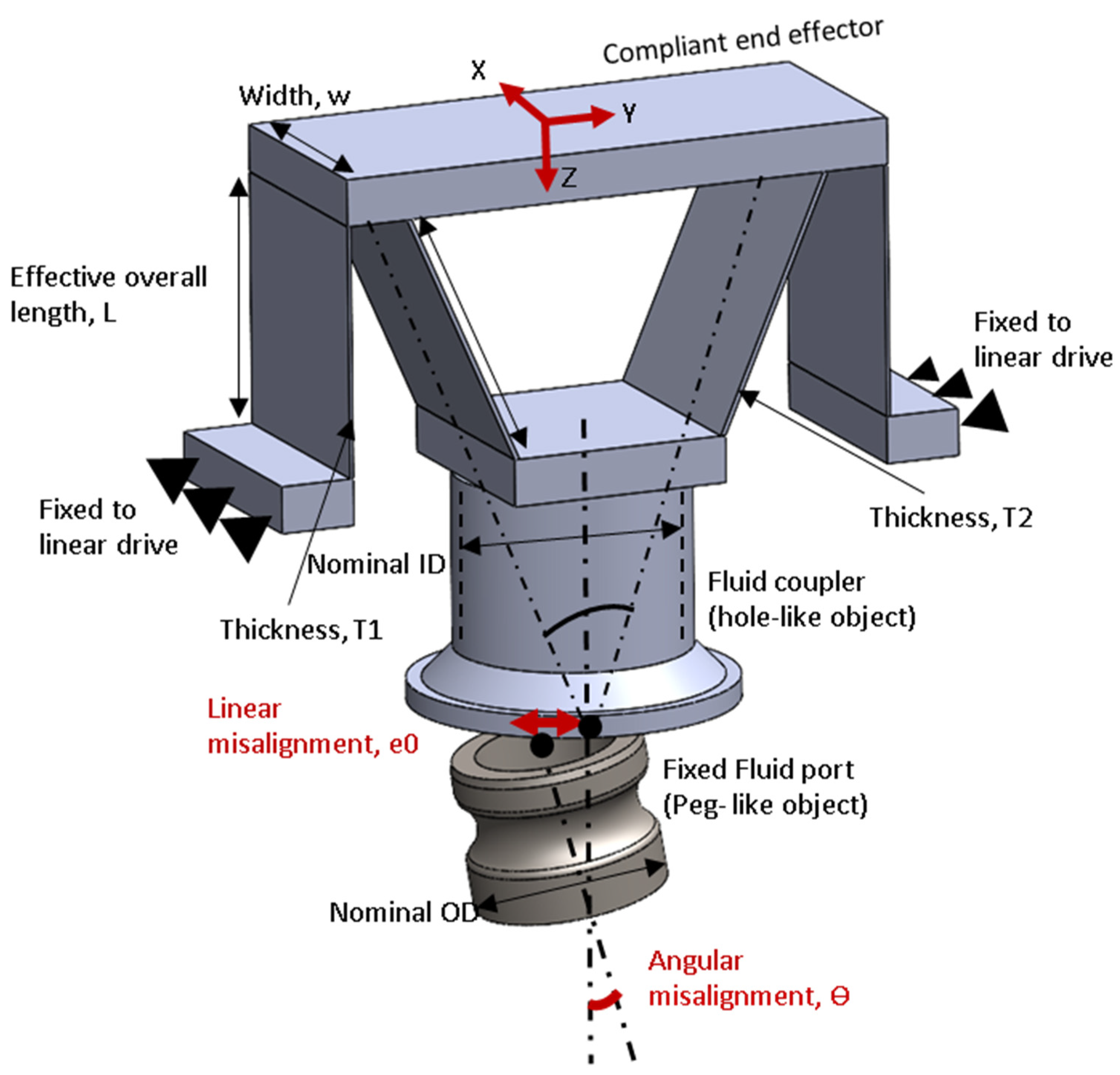 Machines 11 00997 g004