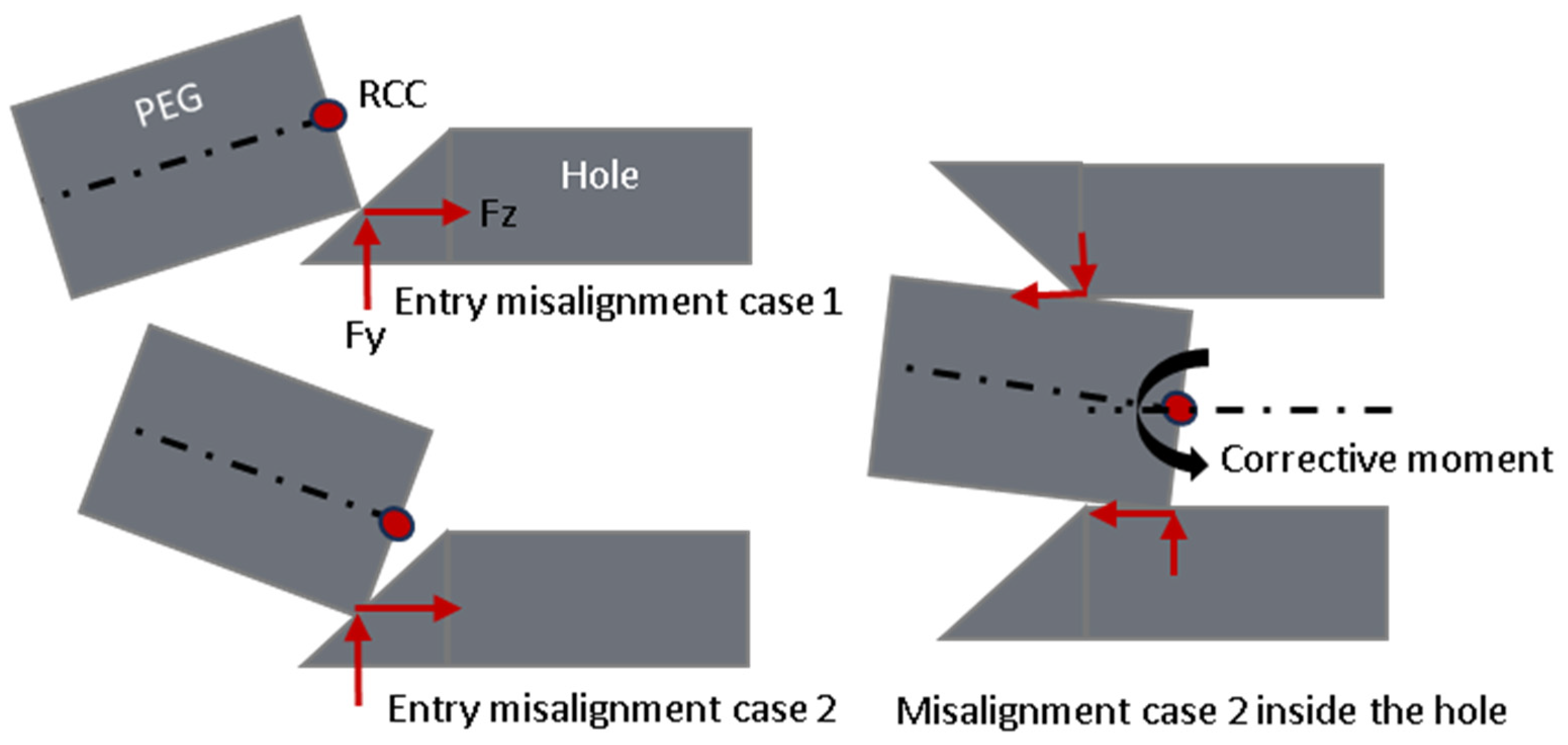 Machines 11 00997 g005