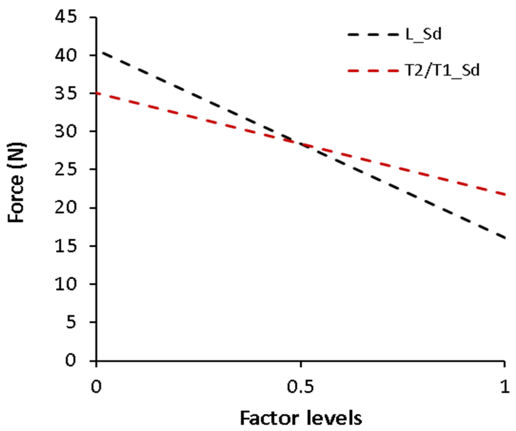 Machines 11 00997 g011