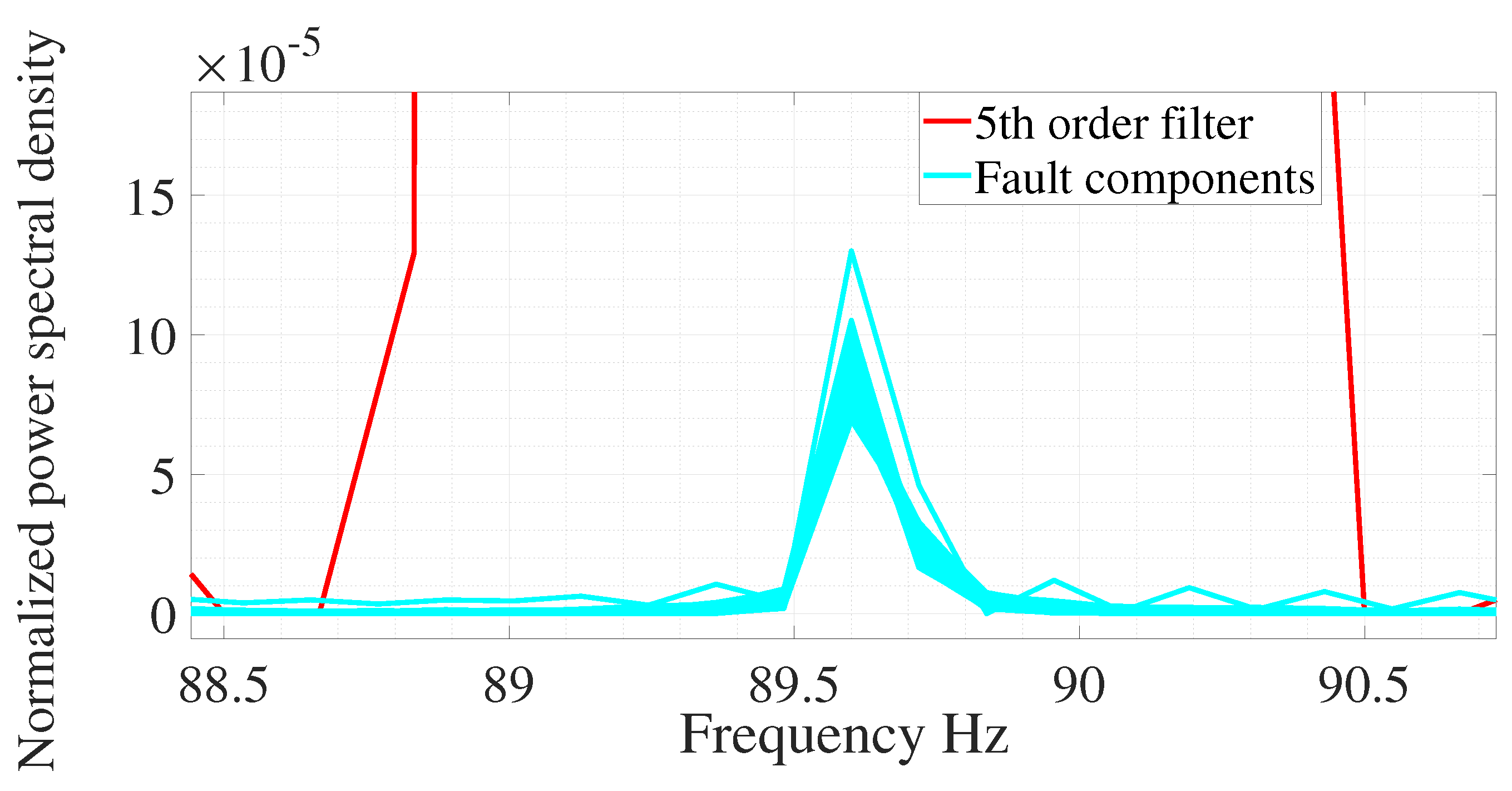 Machines 11 00999 g013