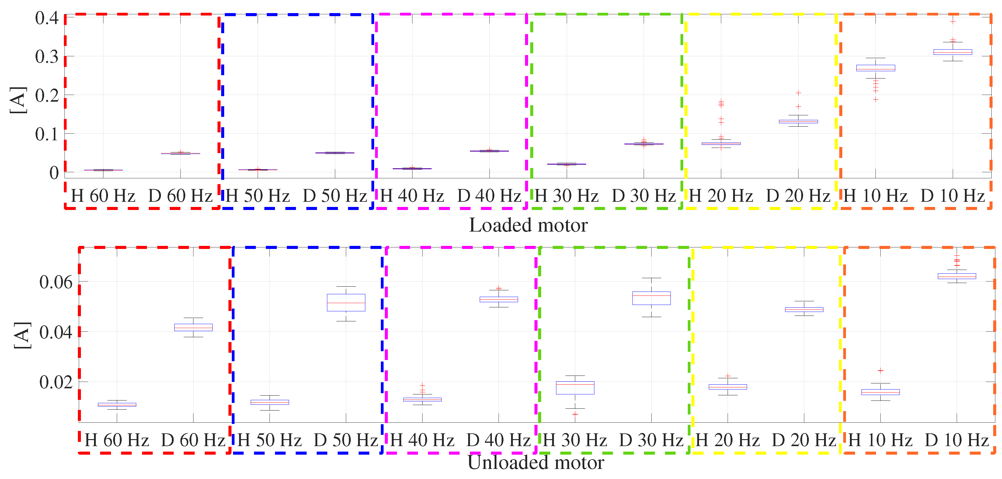 Machines 11 00999 g015
