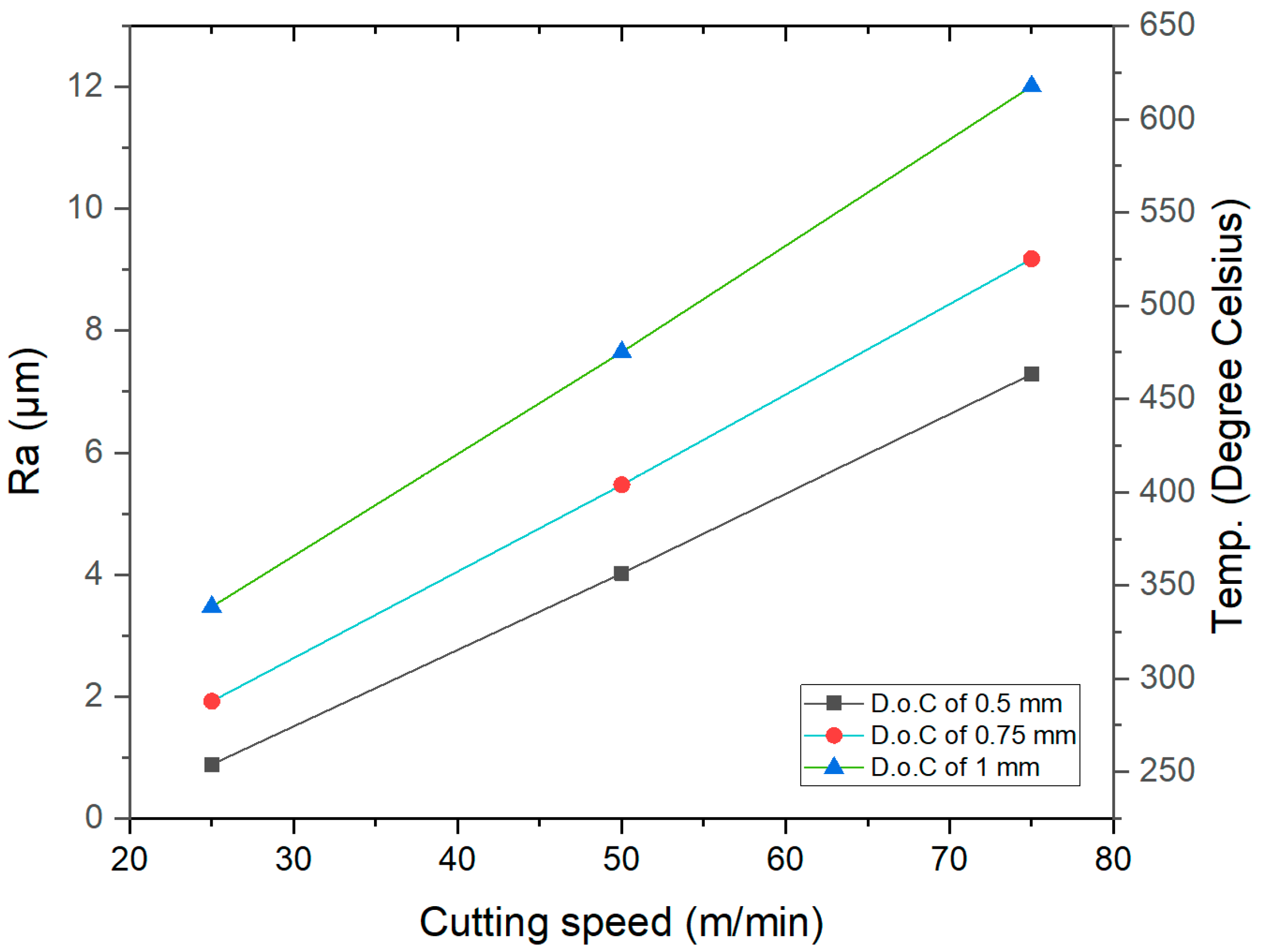 Machines 11 01001 g006