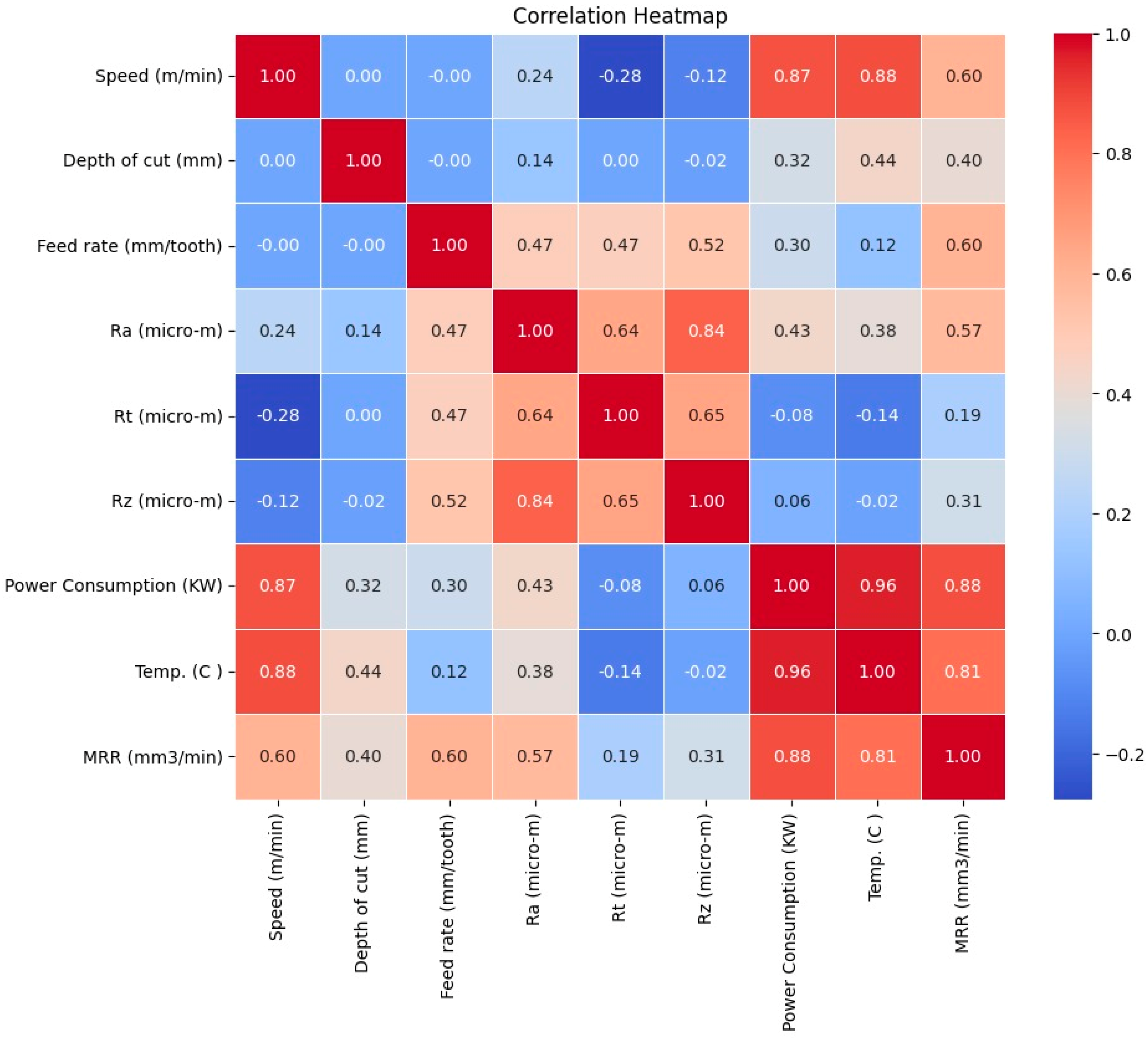 Machines 11 01001 g008