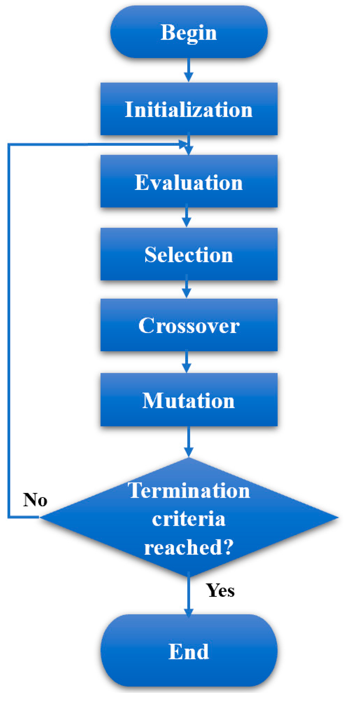 Machines 11 01001 g009