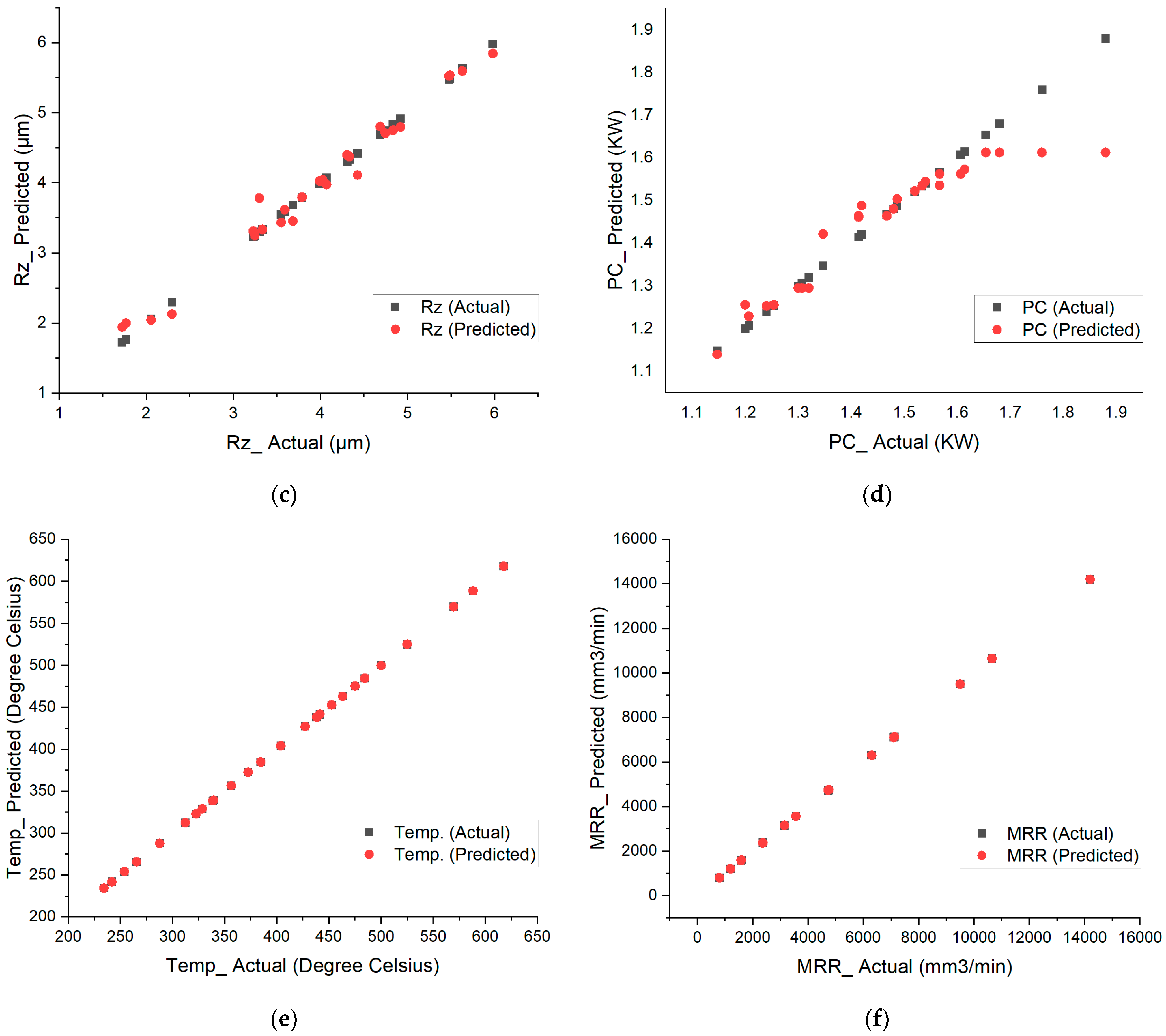Machines 11 01001 g010b