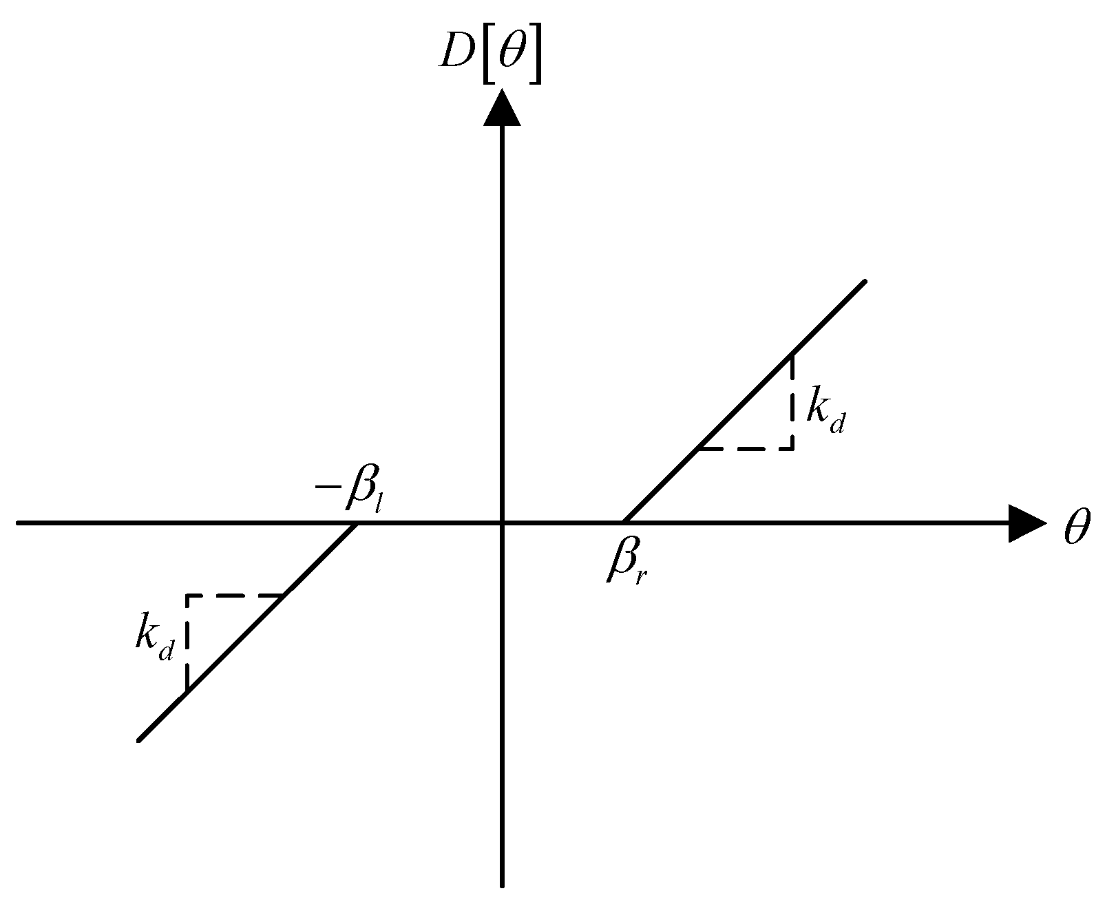 Machines 11 01002 g002